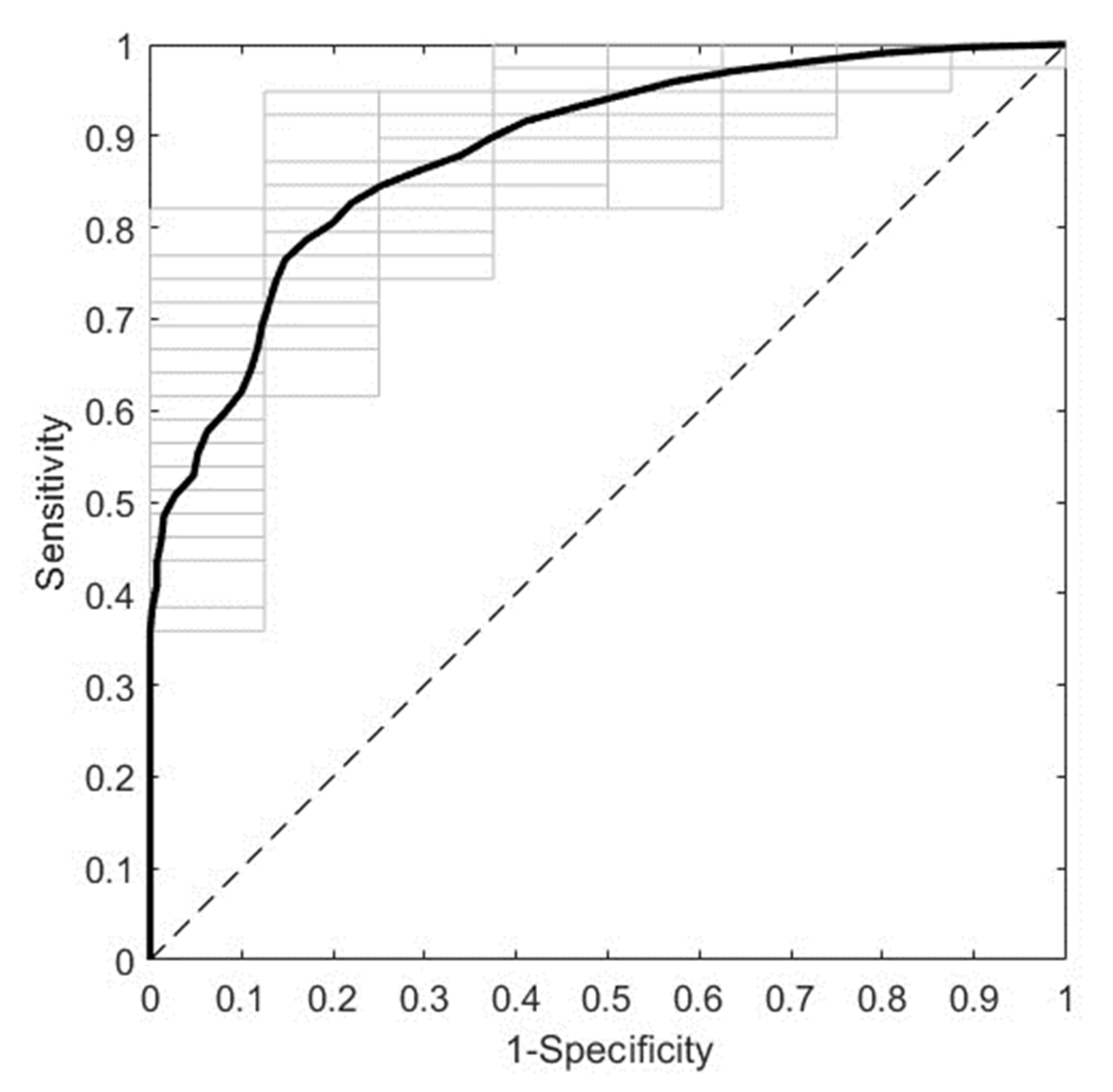 Preprints 102438 g004