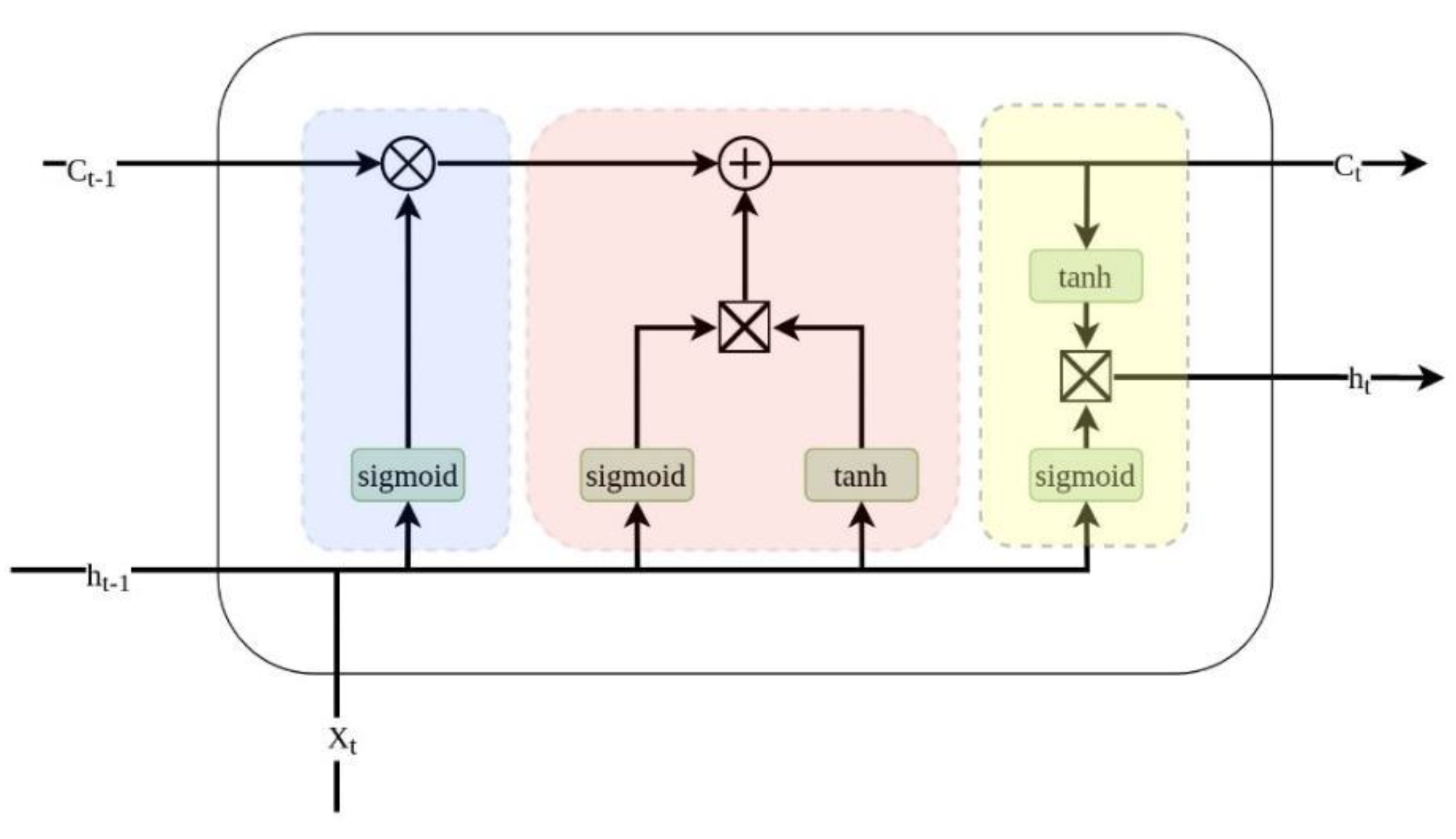 Preprints 138120 g002