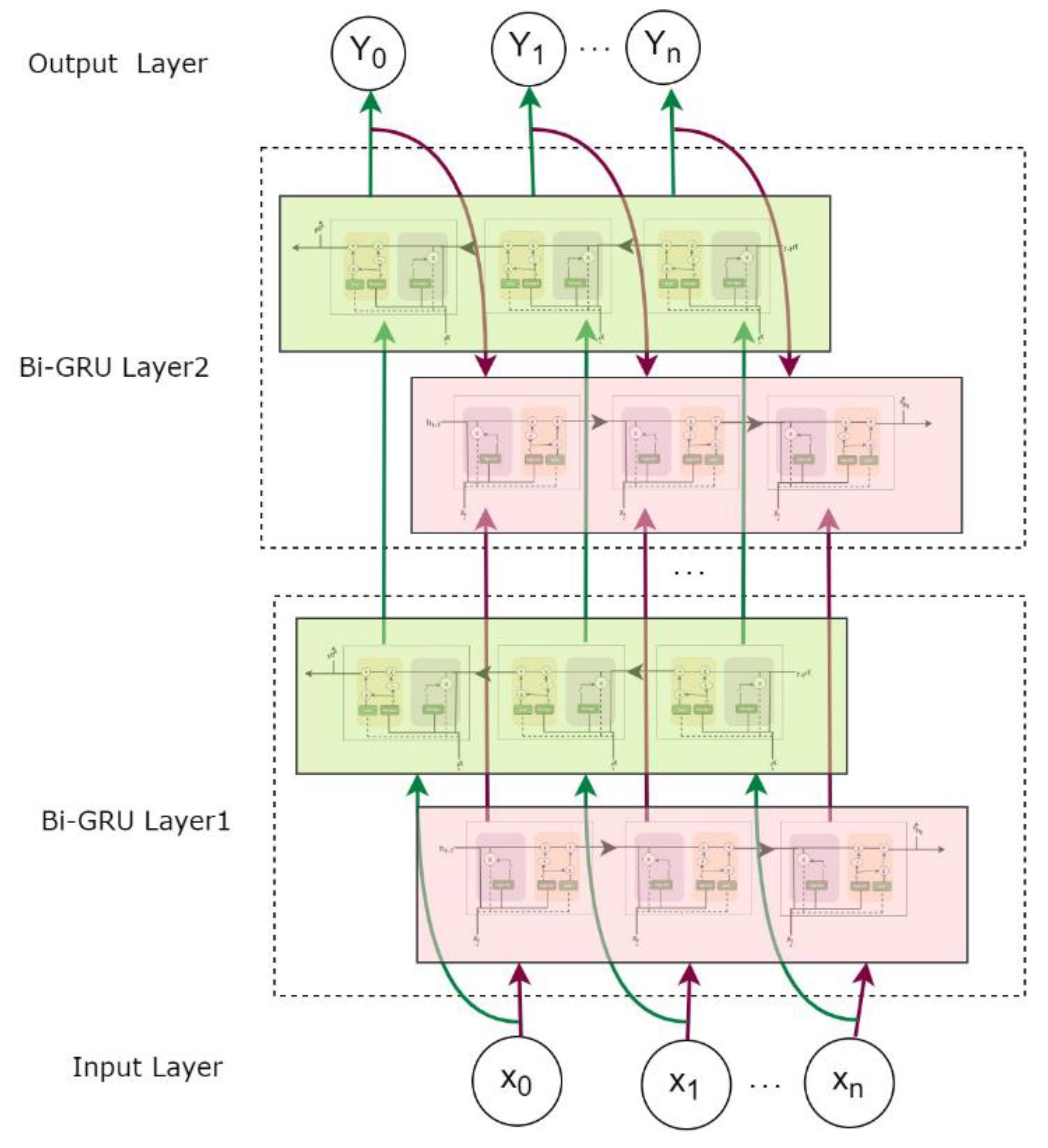 Preprints 138120 g003