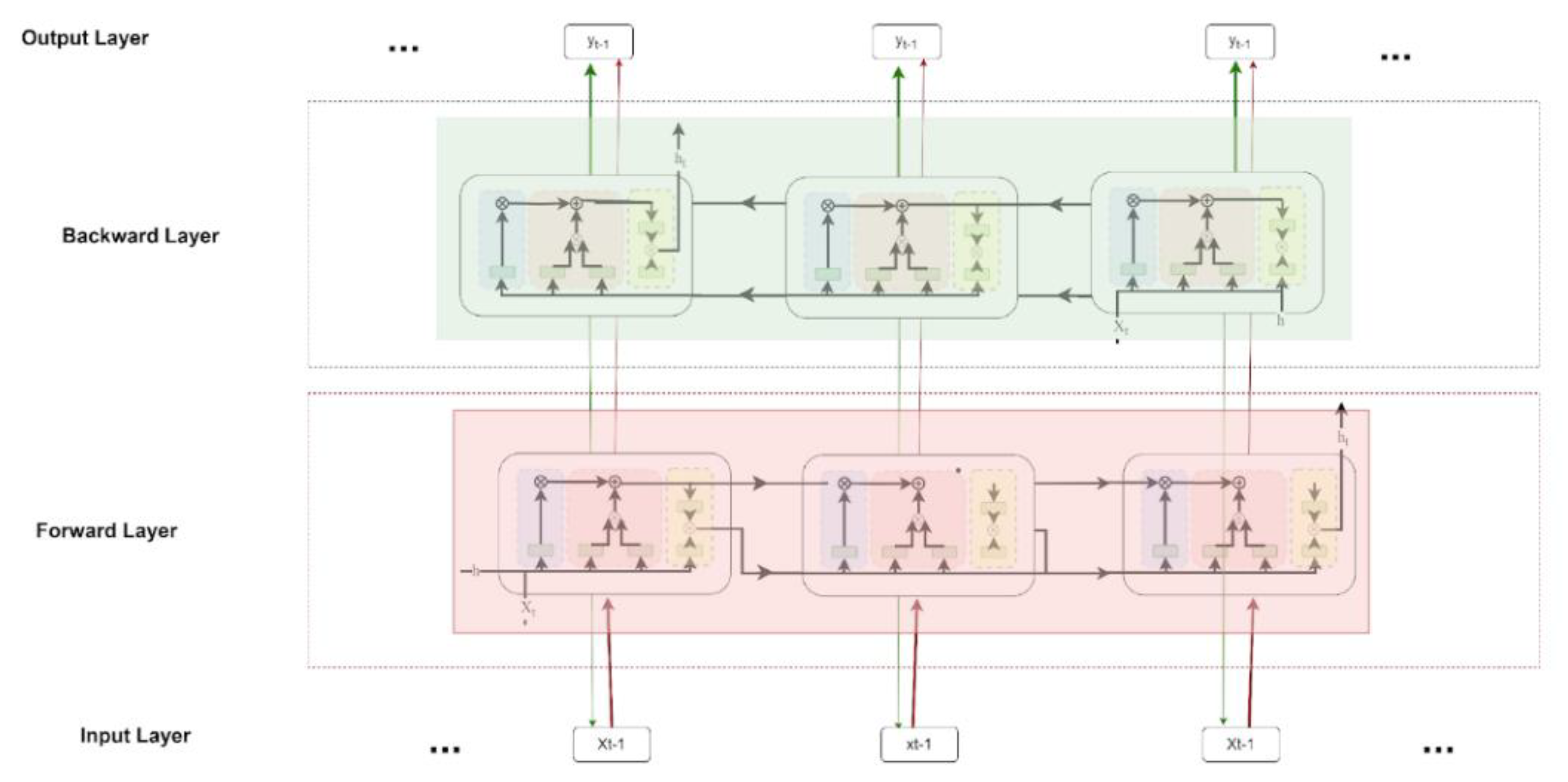 Preprints 138120 g004