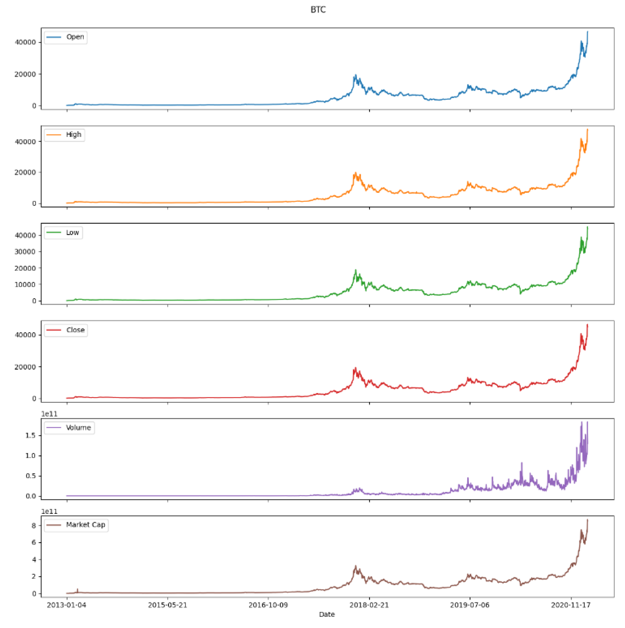 Preprints 138120 g005