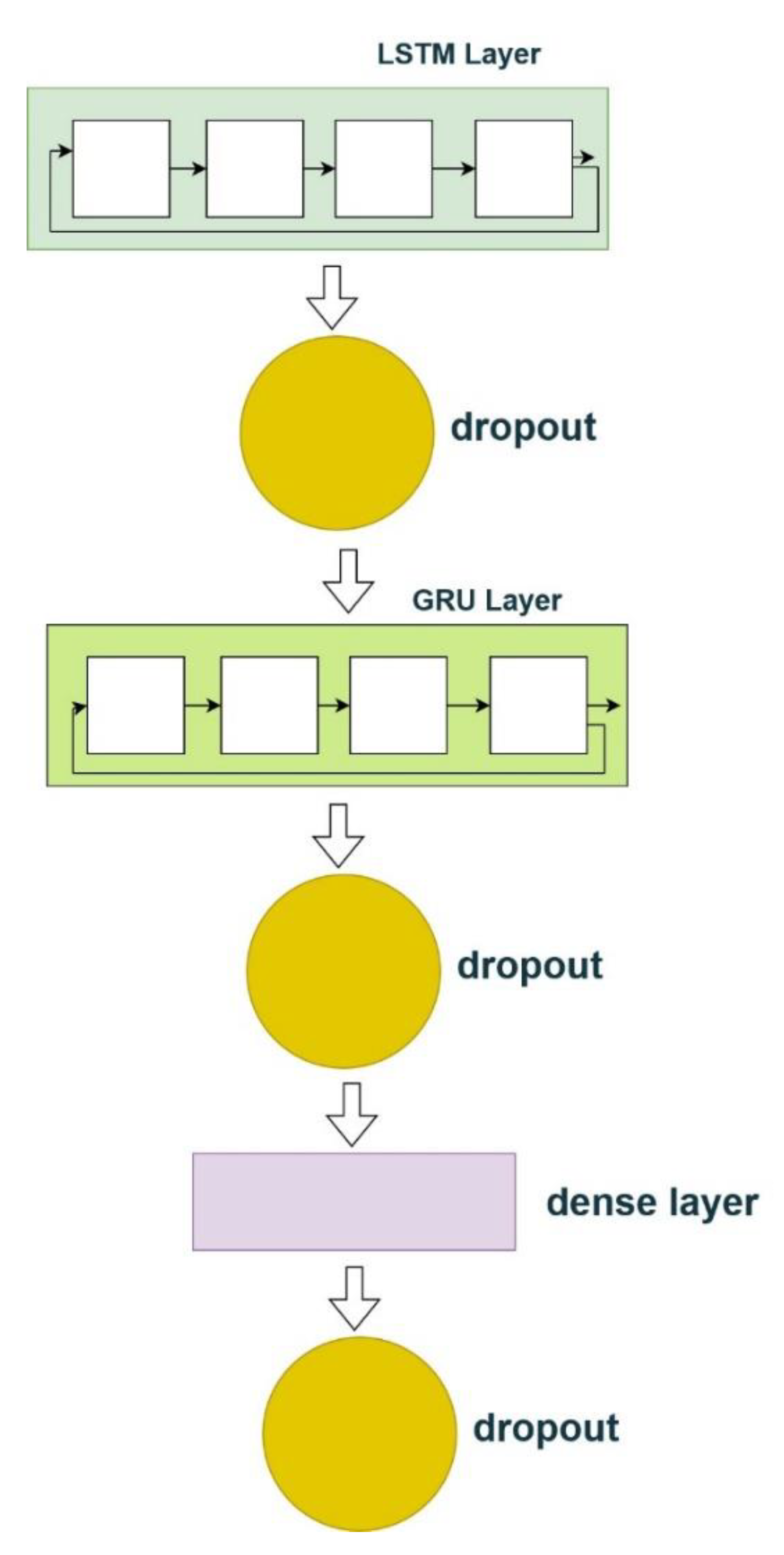 Preprints 138120 g006