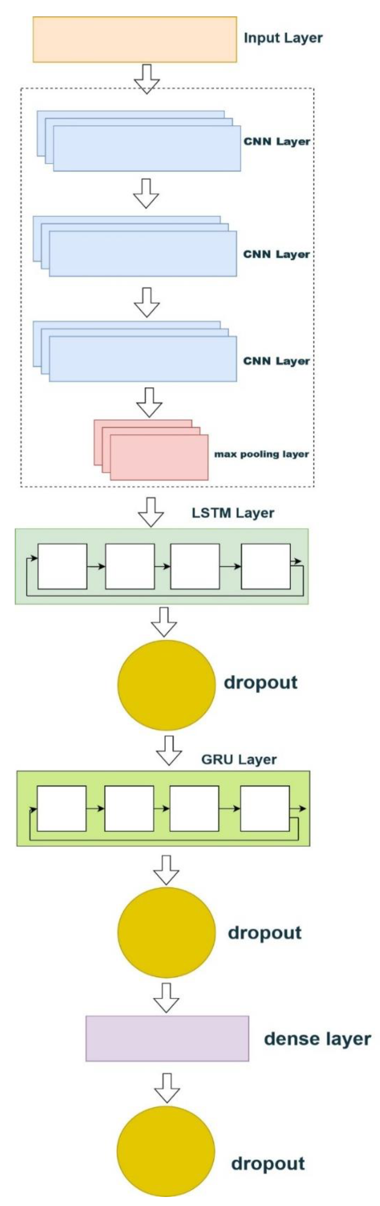 Preprints 138120 g007