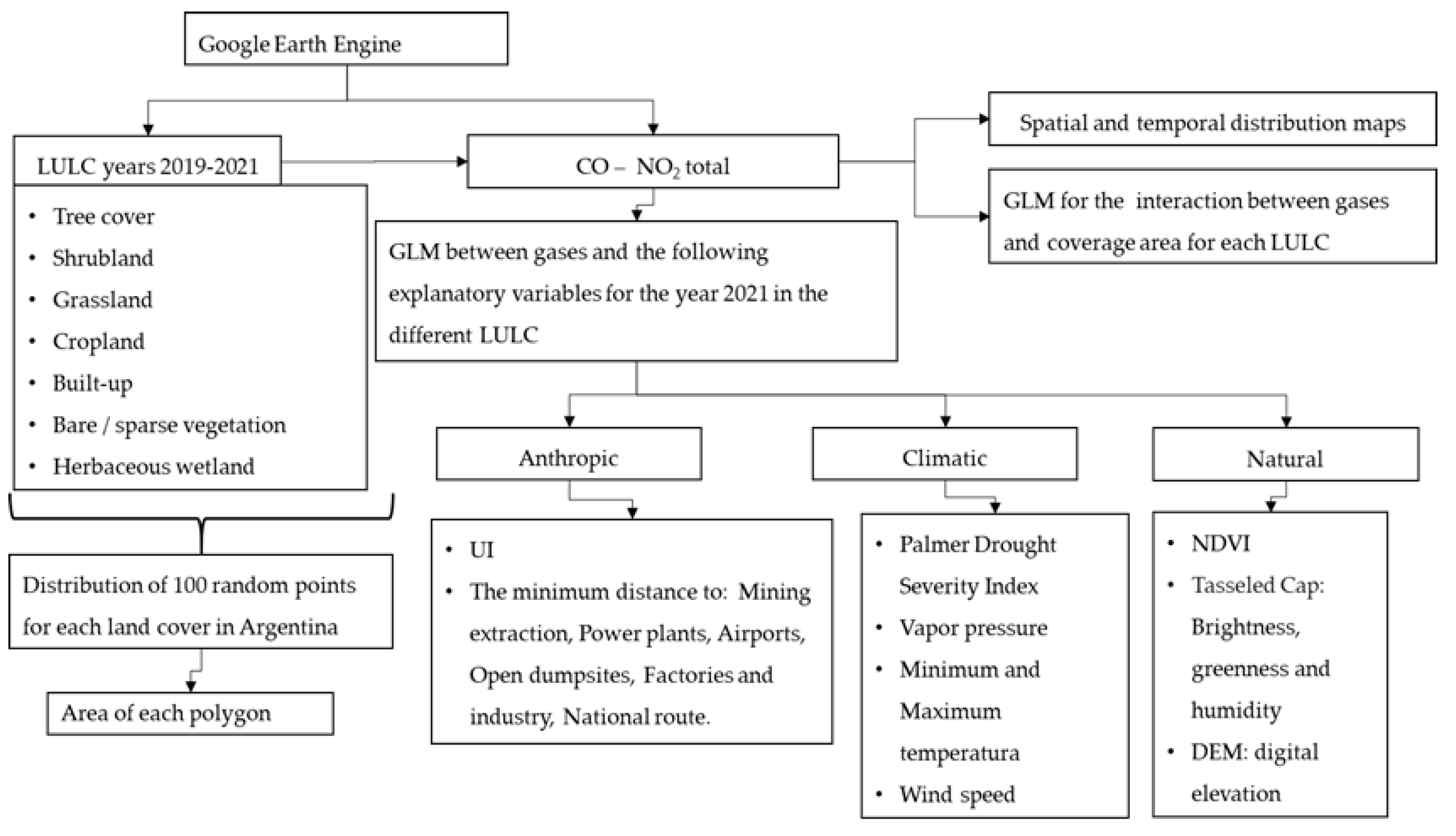 Preprints 103685 g002