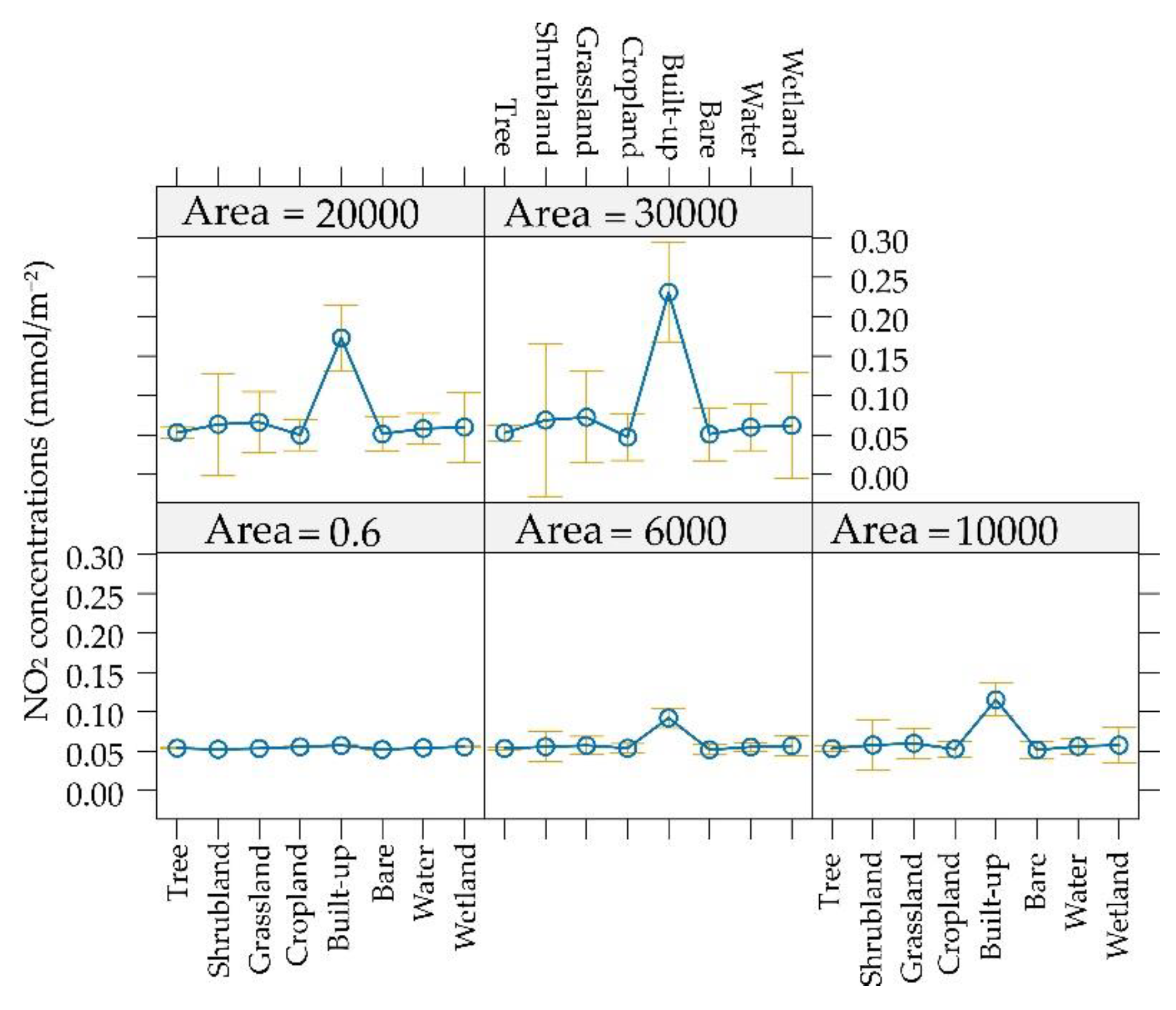 Preprints 103685 g005