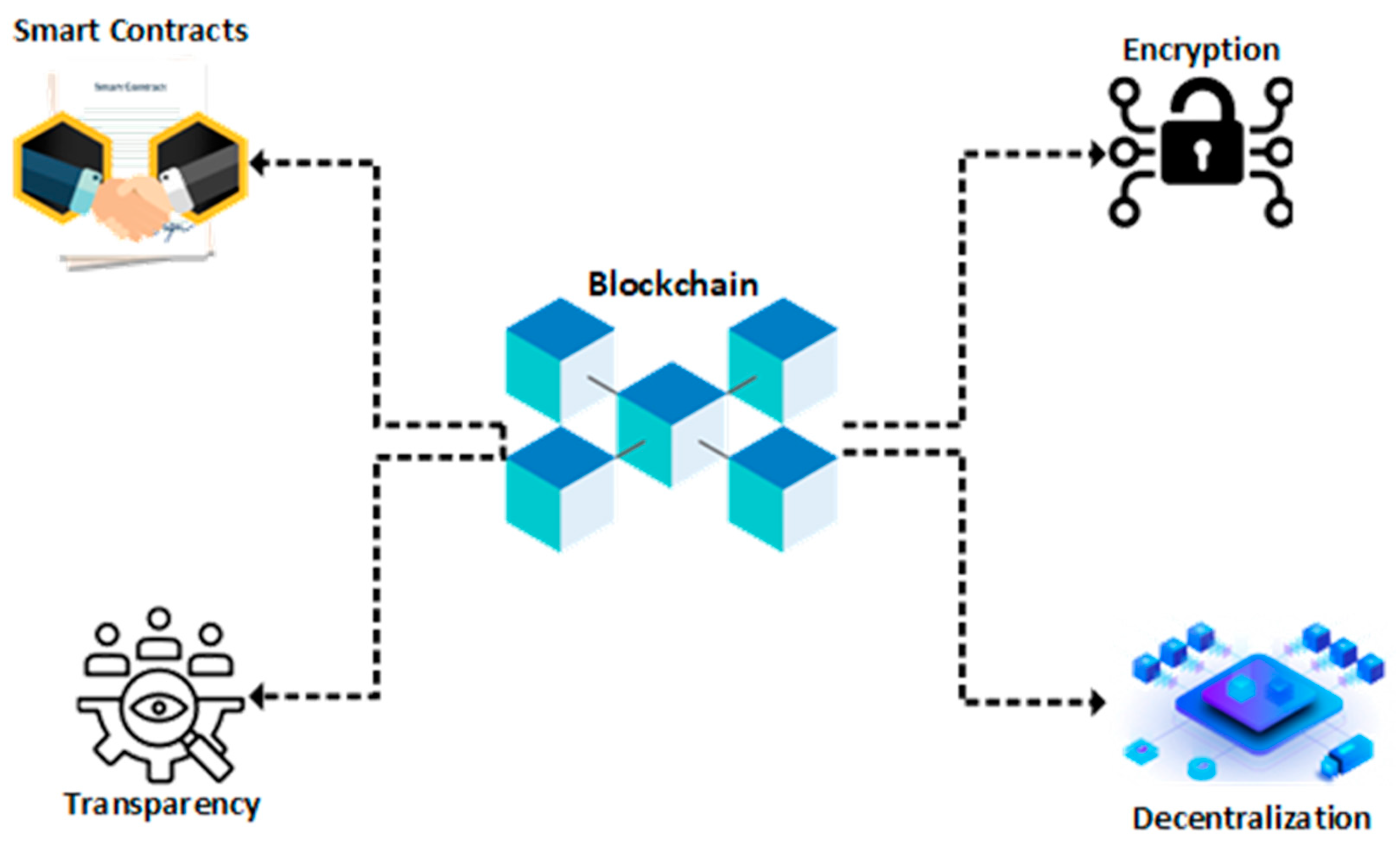 Preprints 113051 g001