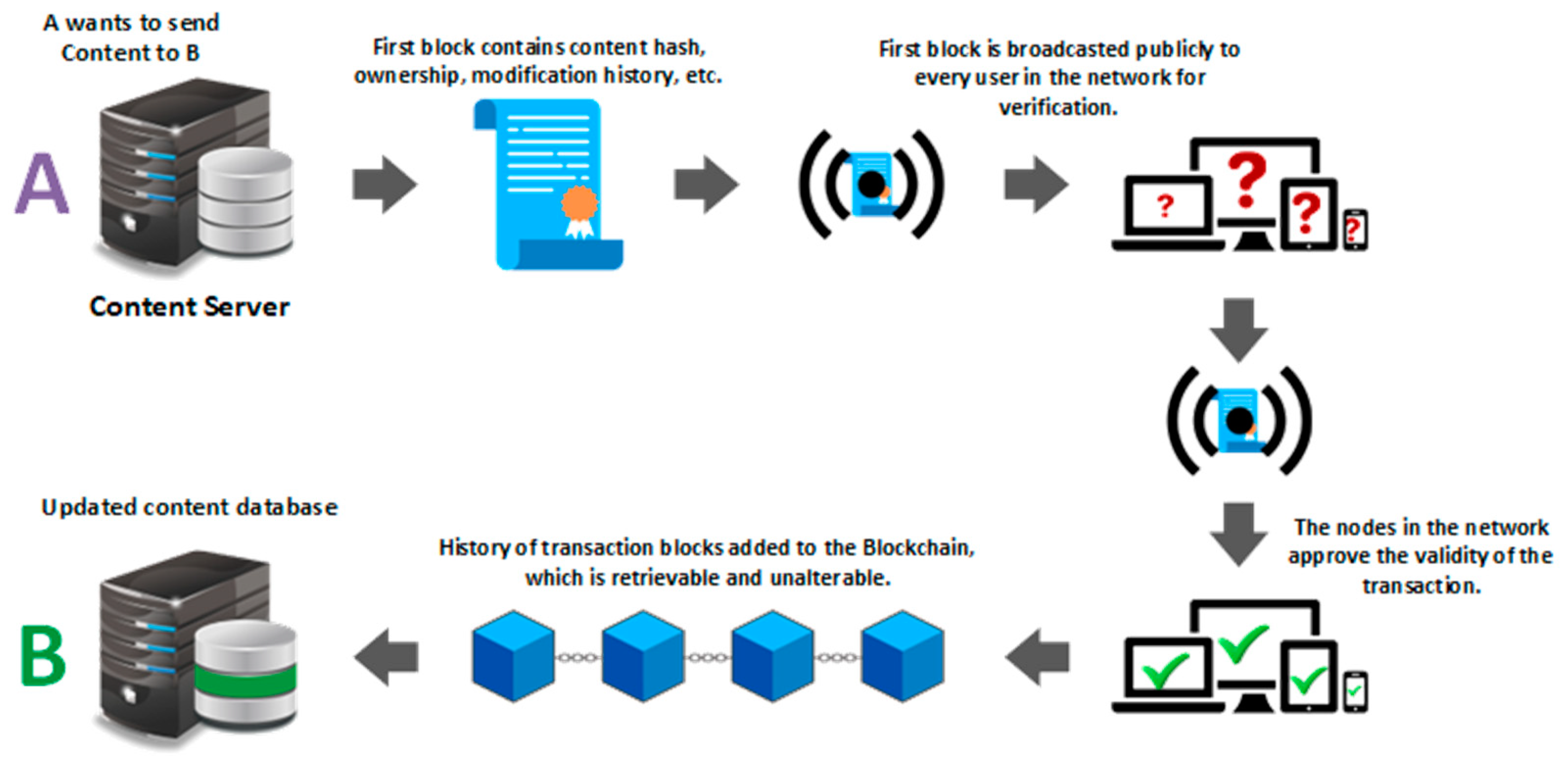 Preprints 113051 g002