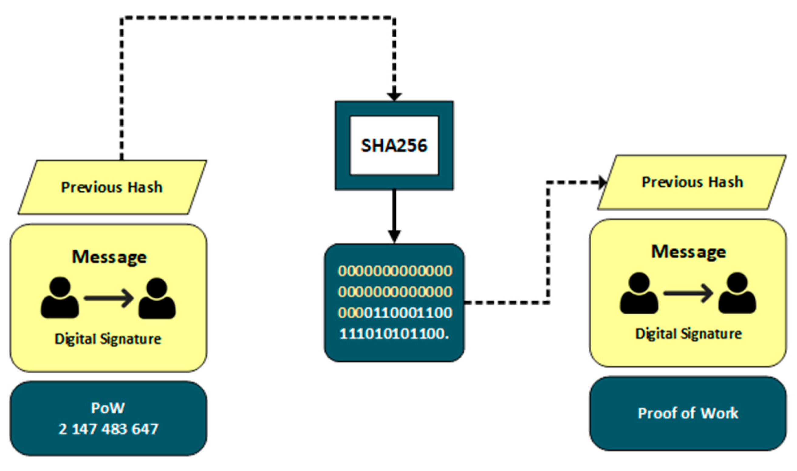 Preprints 113051 g003