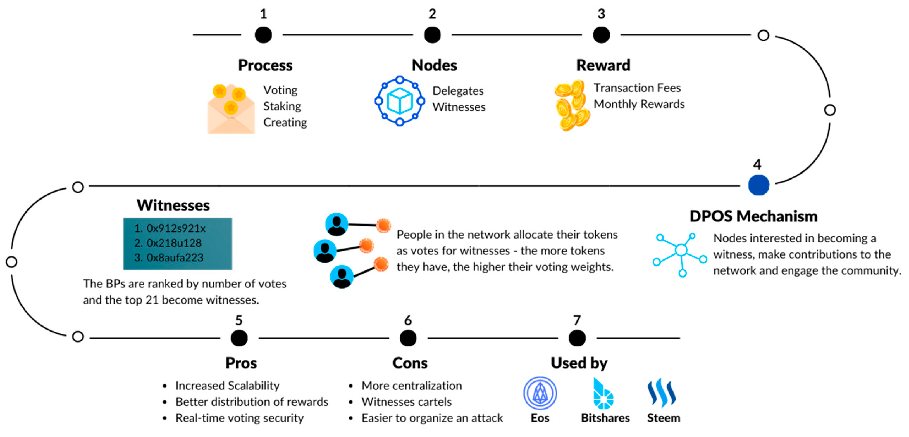 Preprints 113051 g005