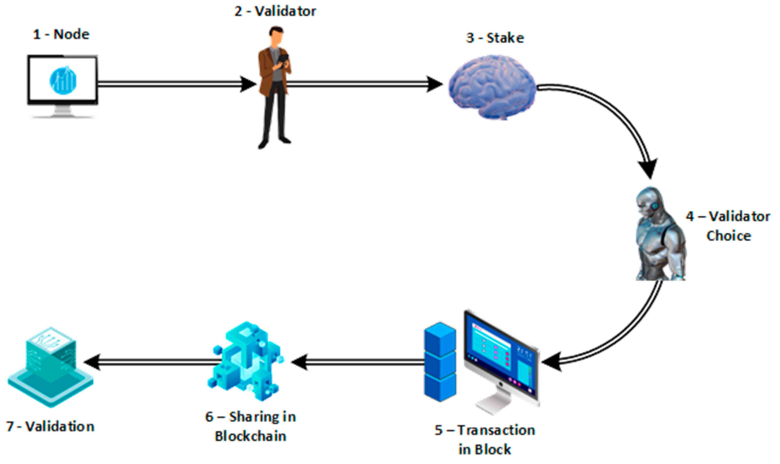 Preprints 113051 g007