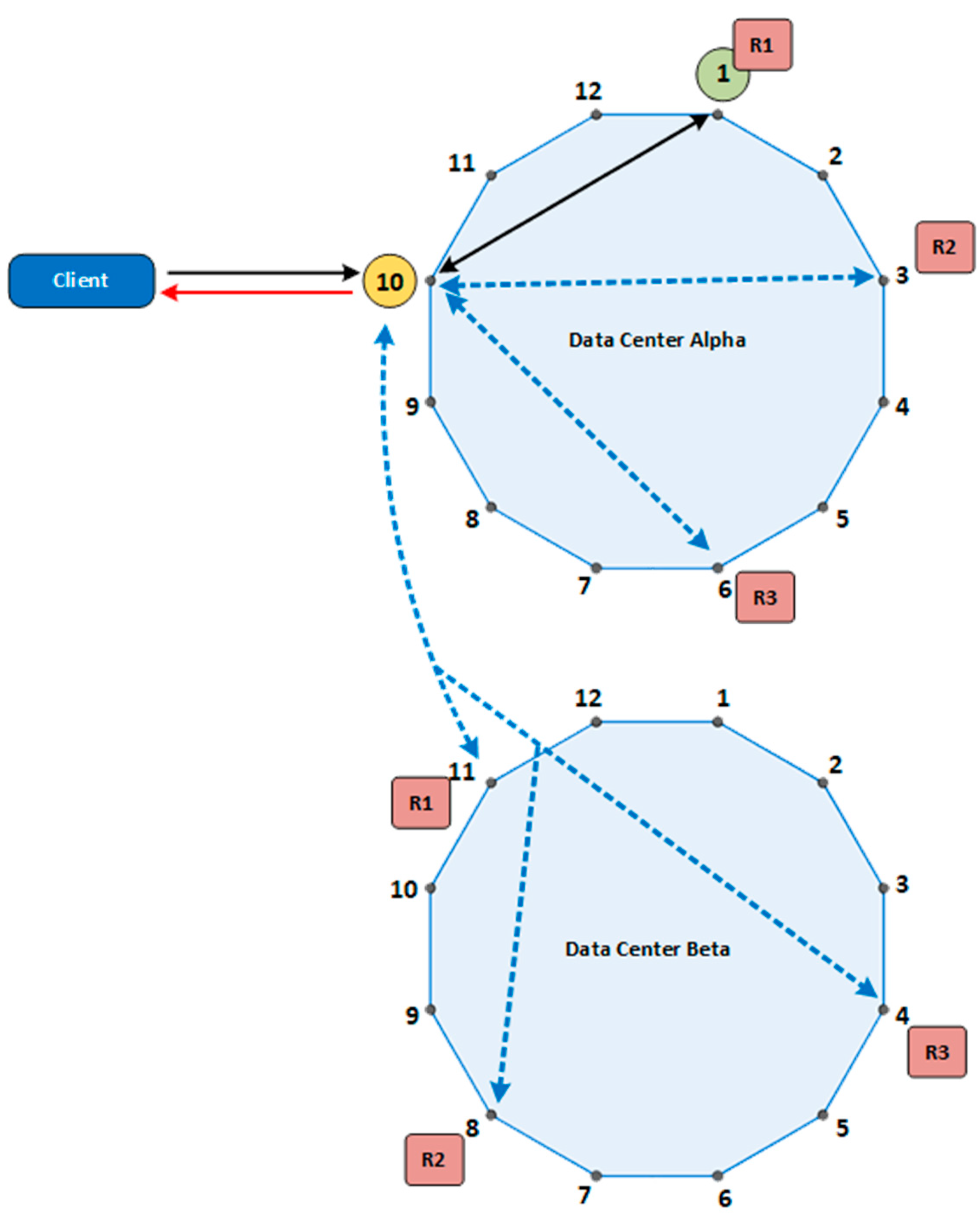 Preprints 113051 g009