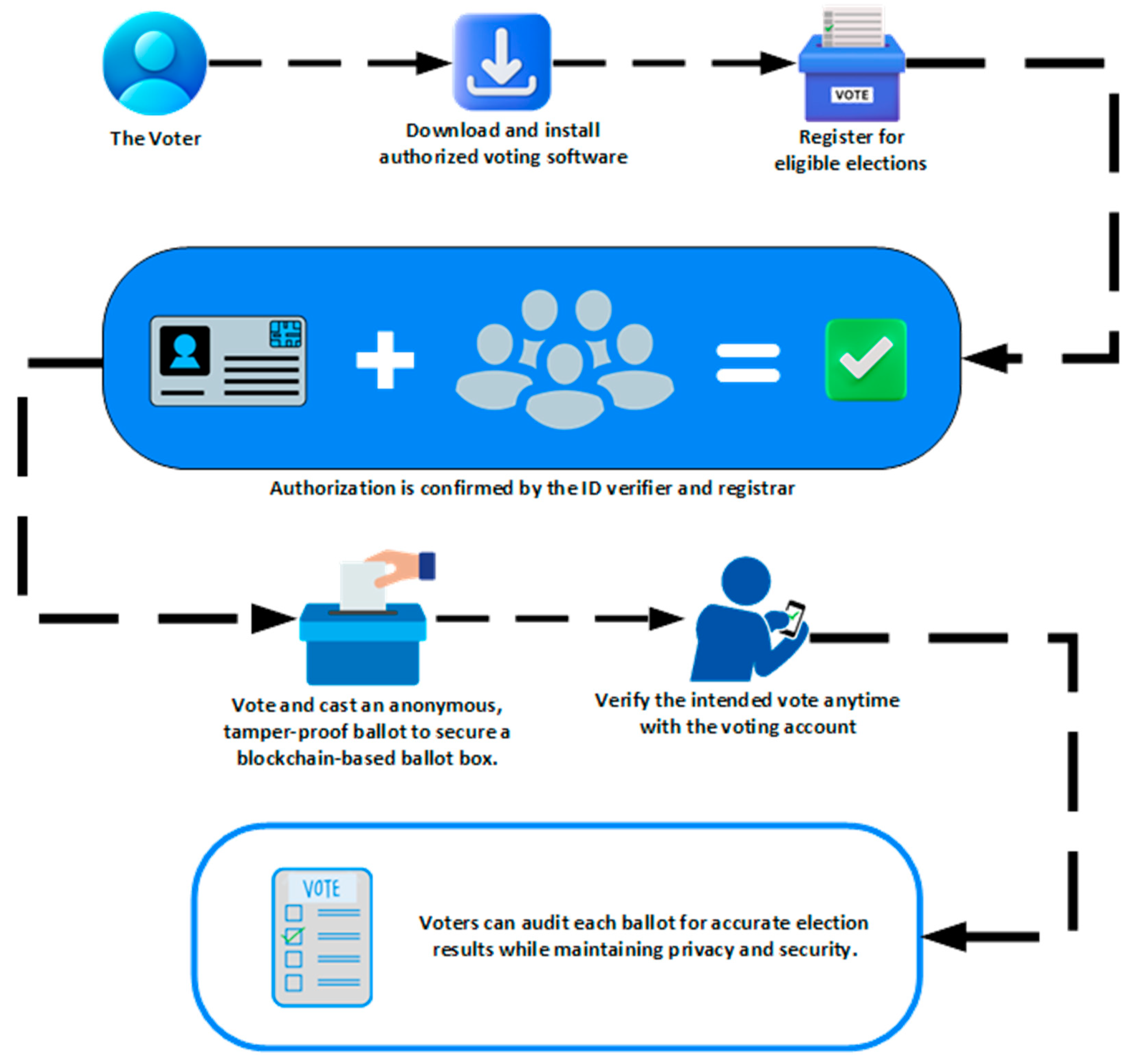 Preprints 113051 g013