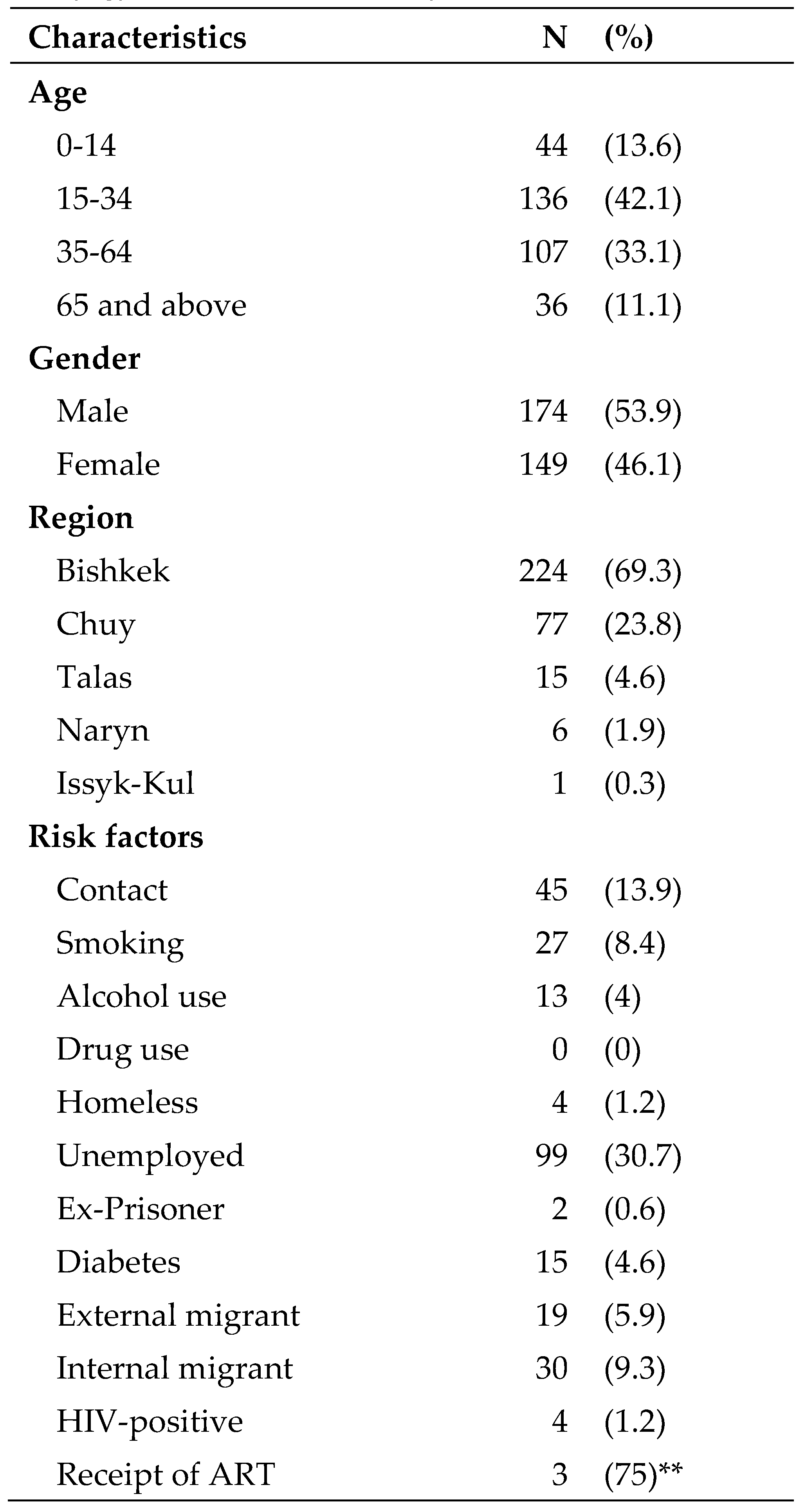 Preprints 73575 i002