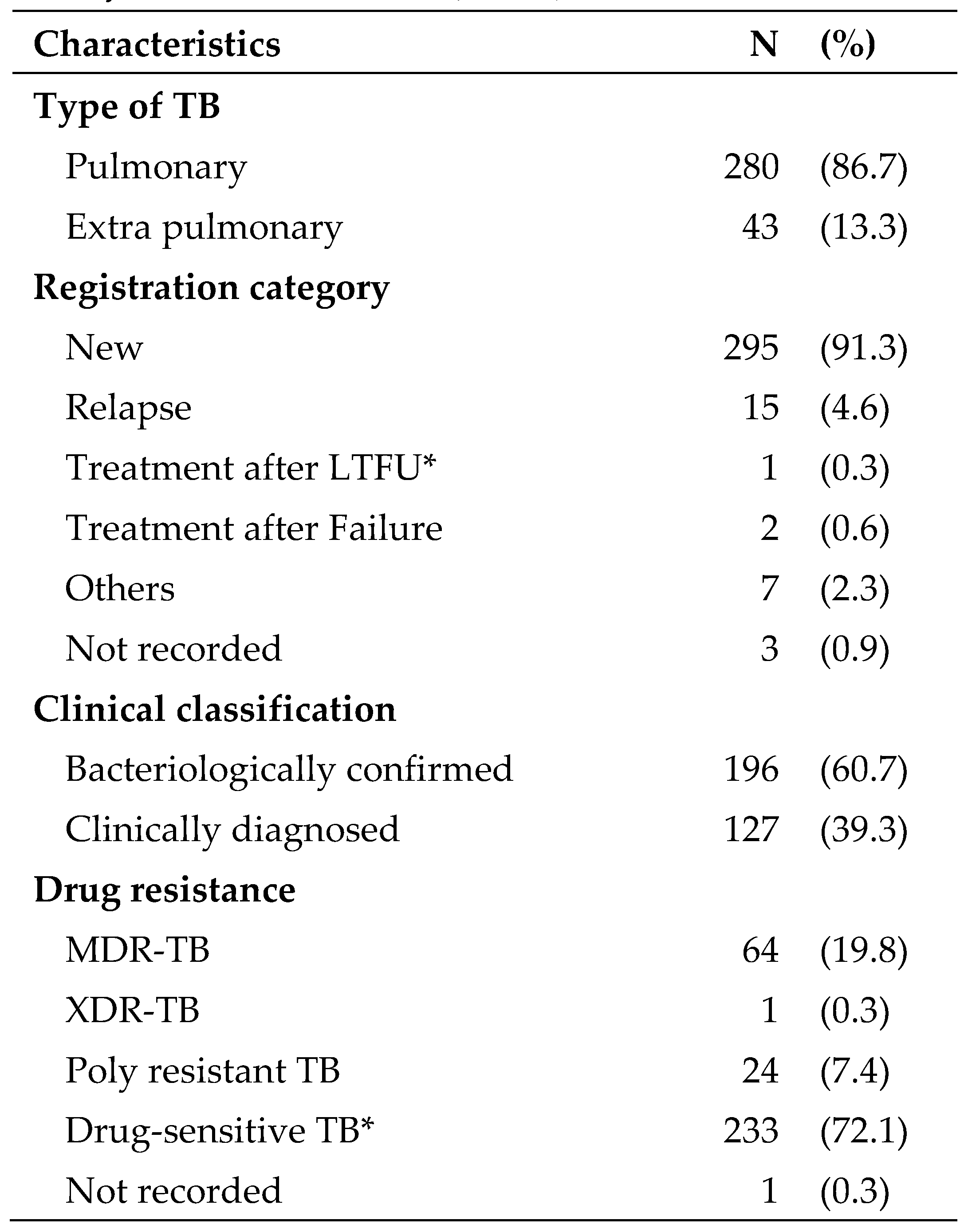 Preprints 73575 i003