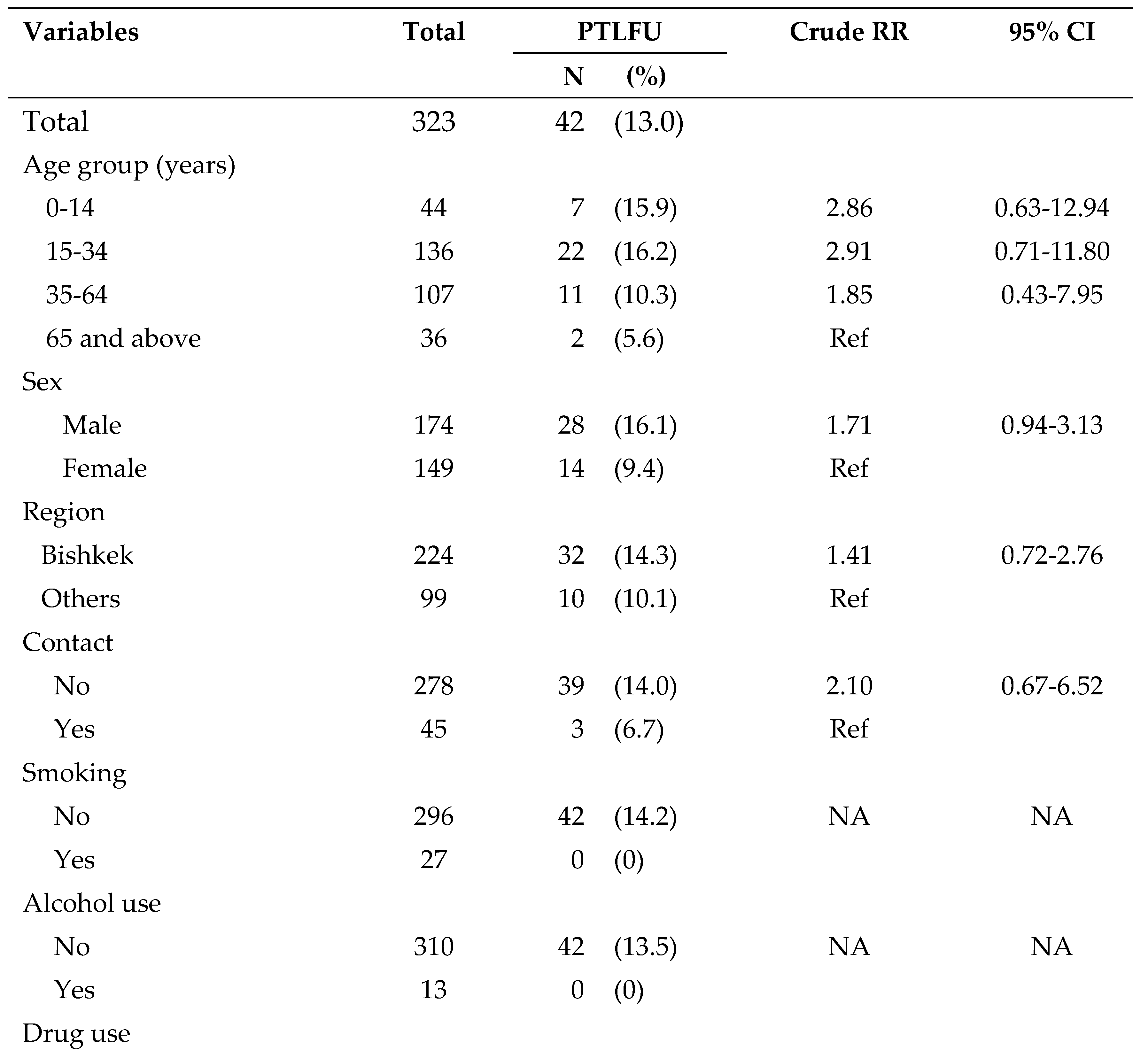 Preprints 73575 i004