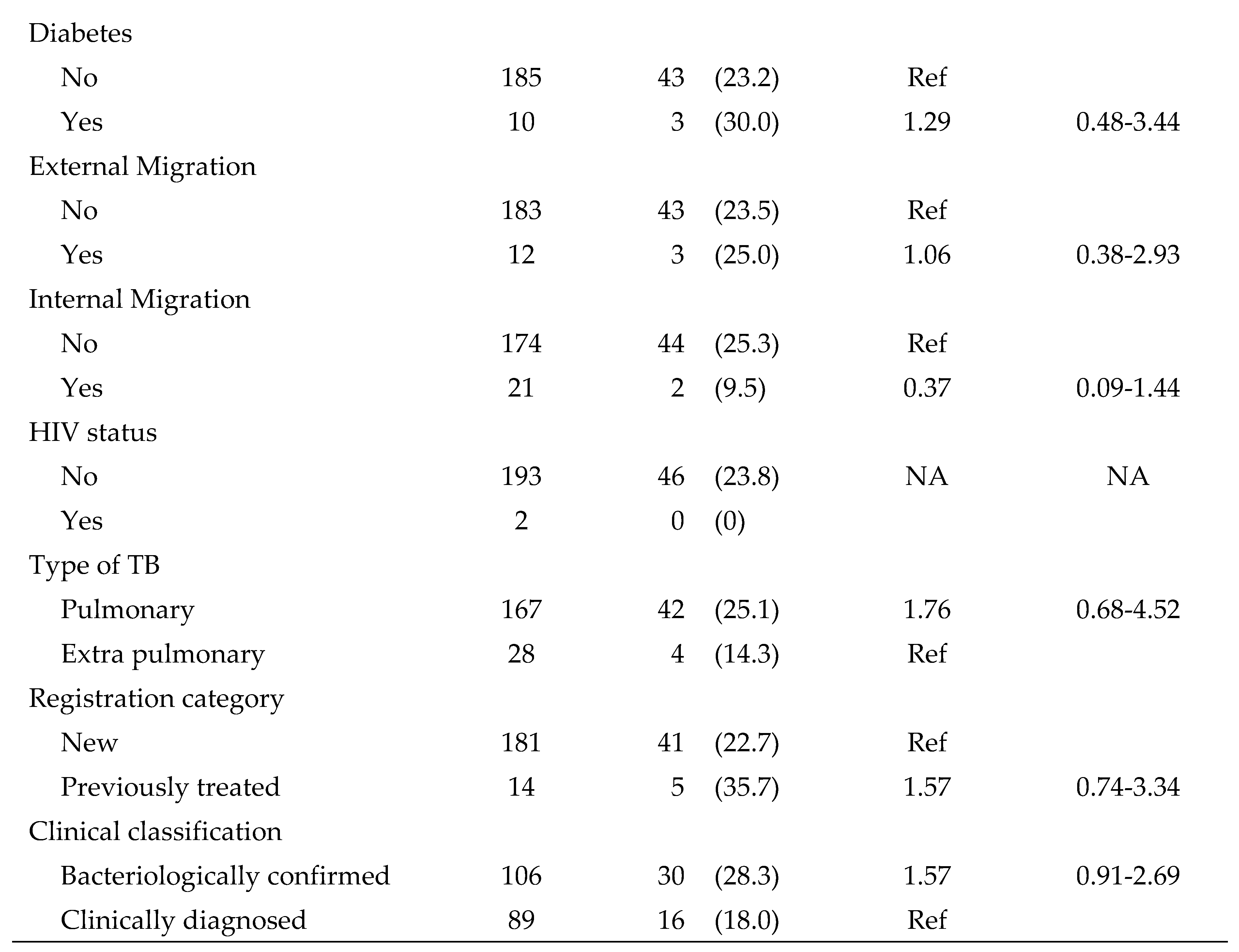 Preprints 73575 i007