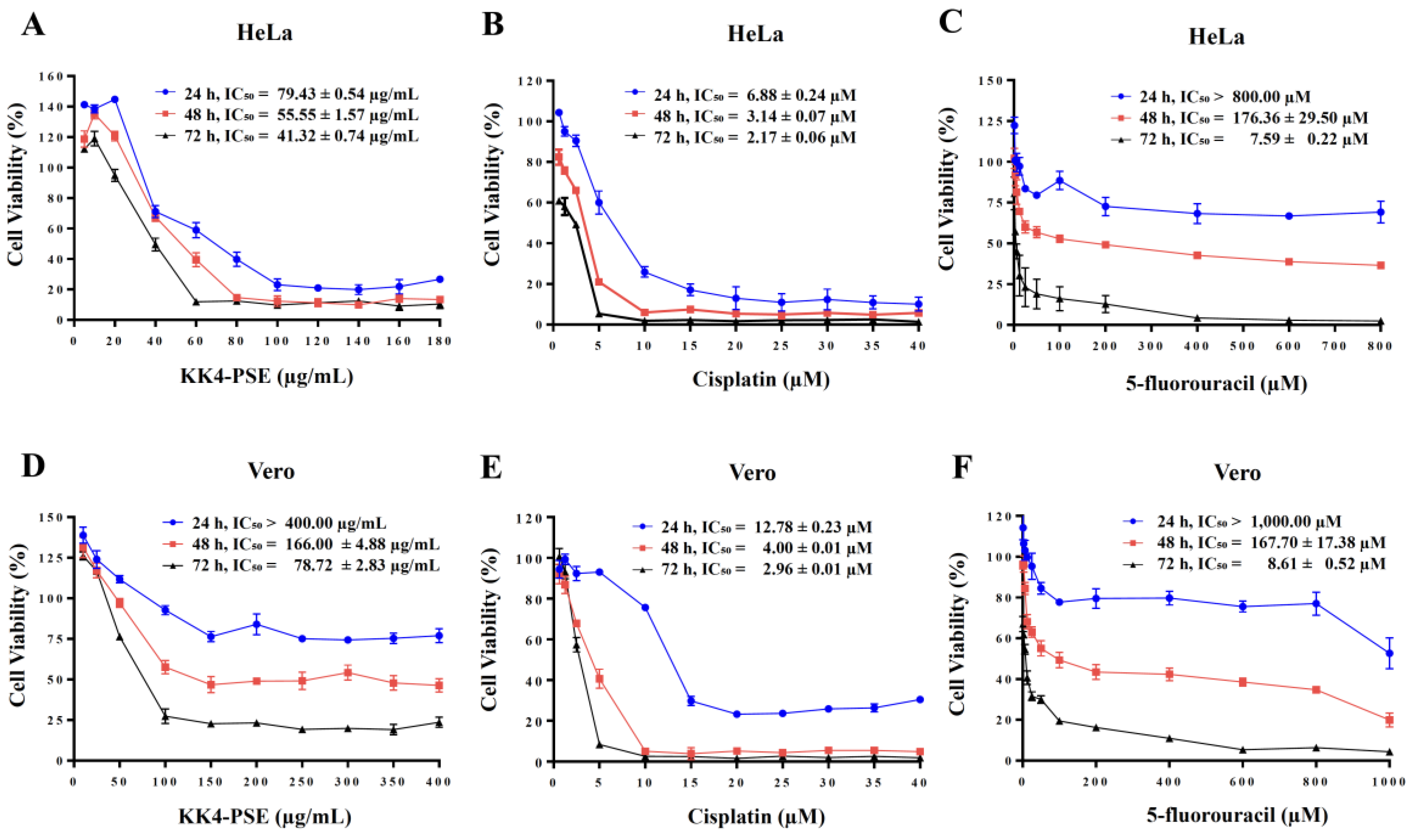 Preprints 108867 g001