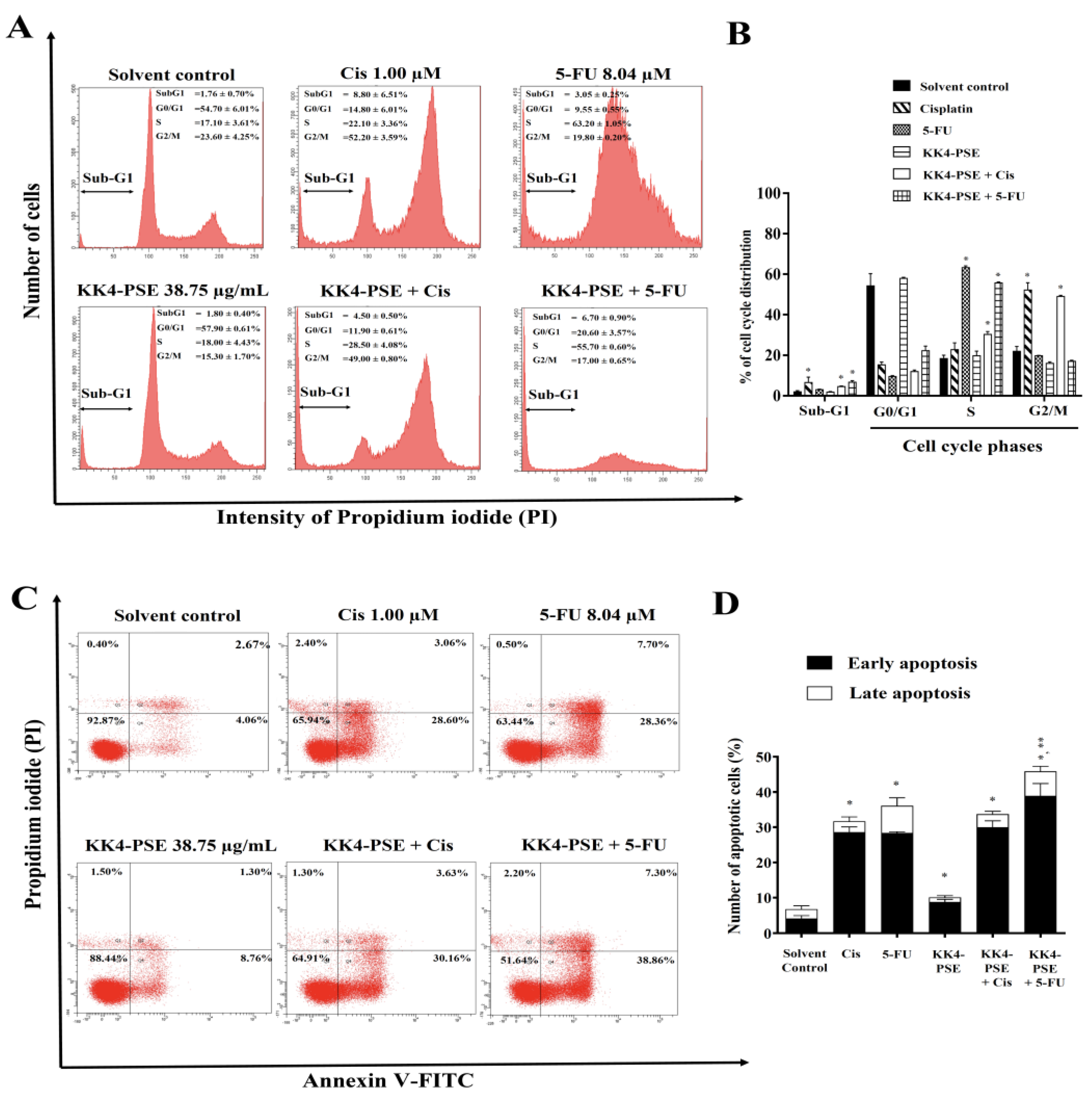 Preprints 108867 g002