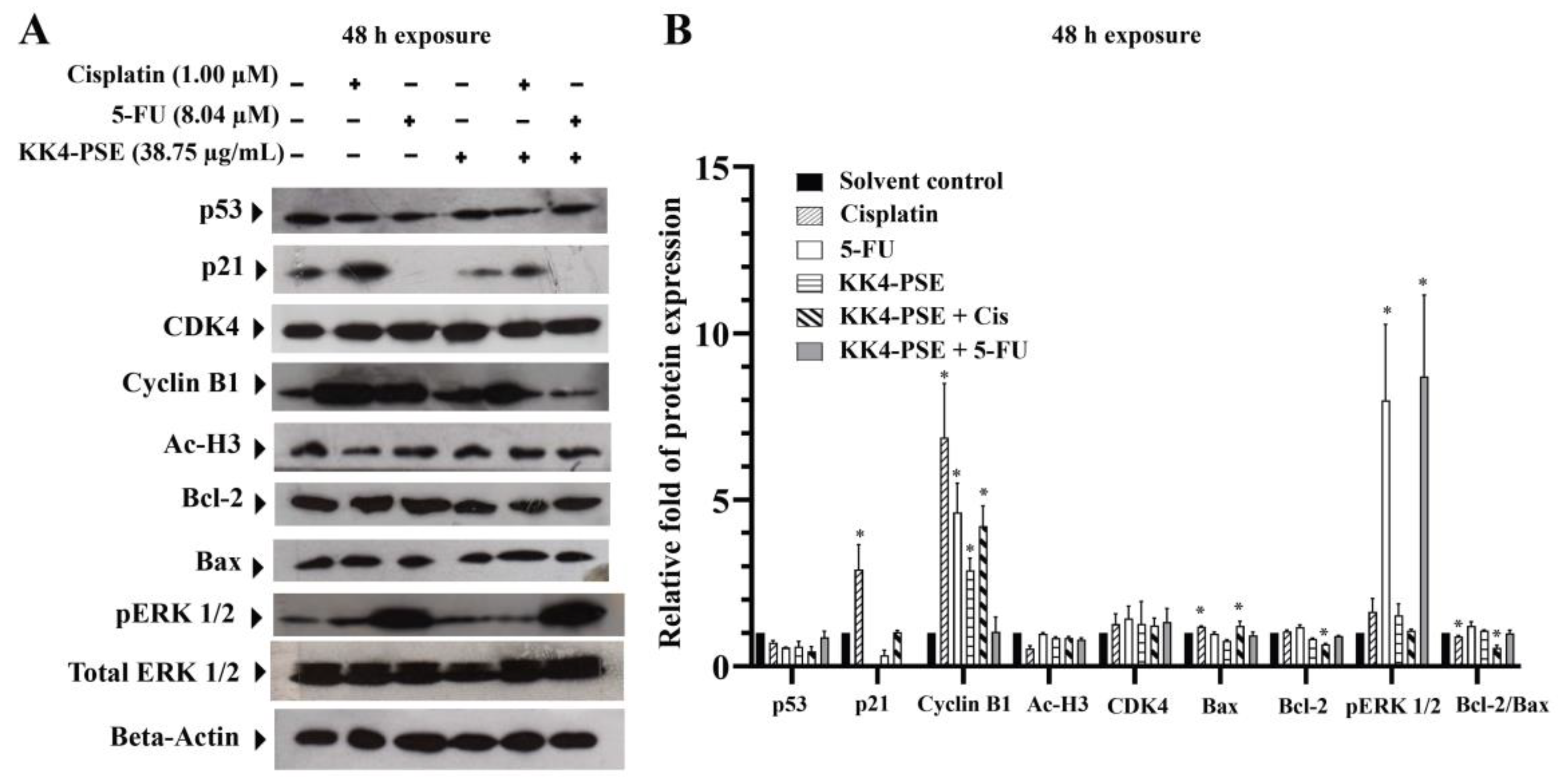 Preprints 108867 g003