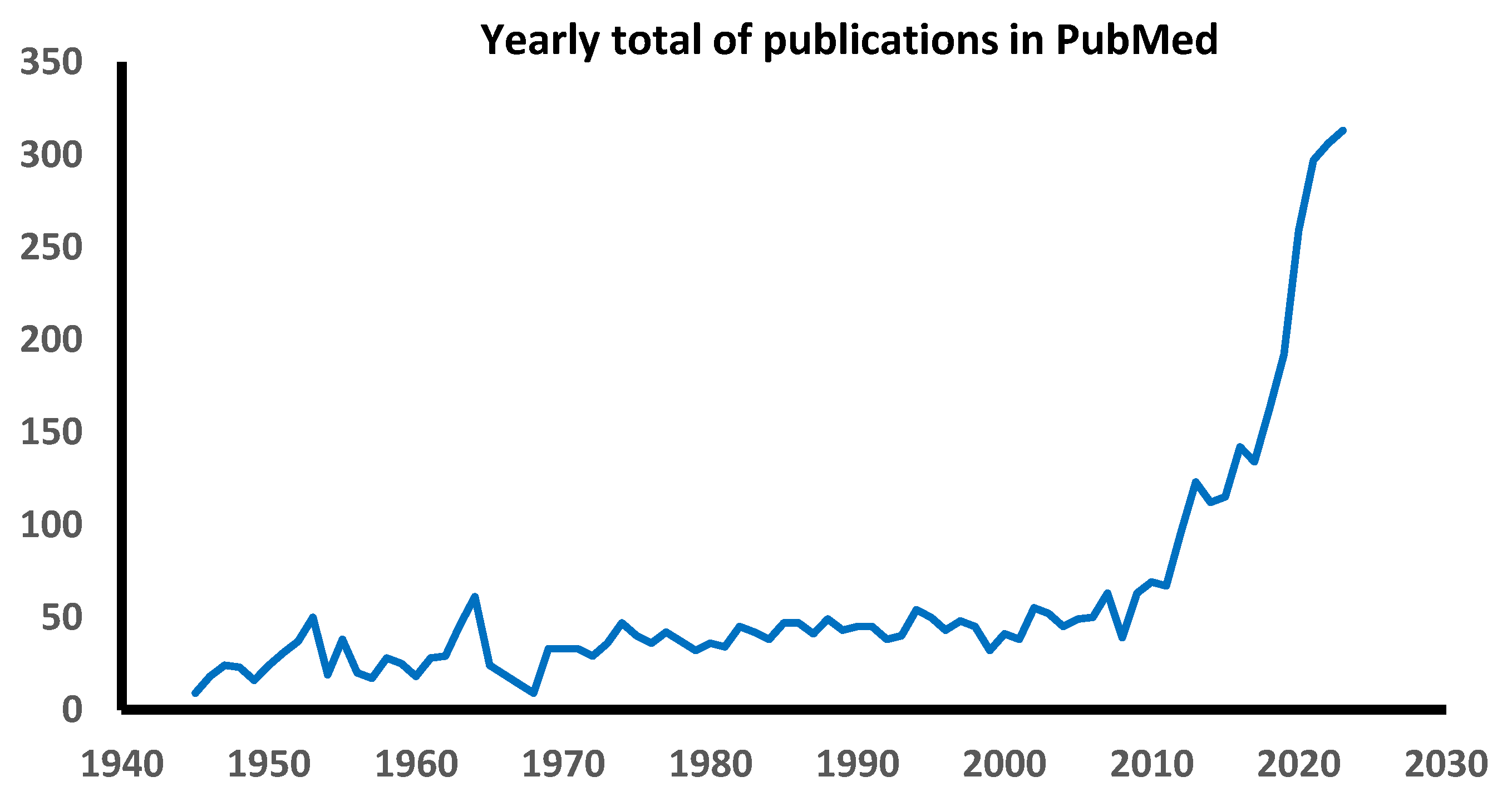 Preprints 112746 g001