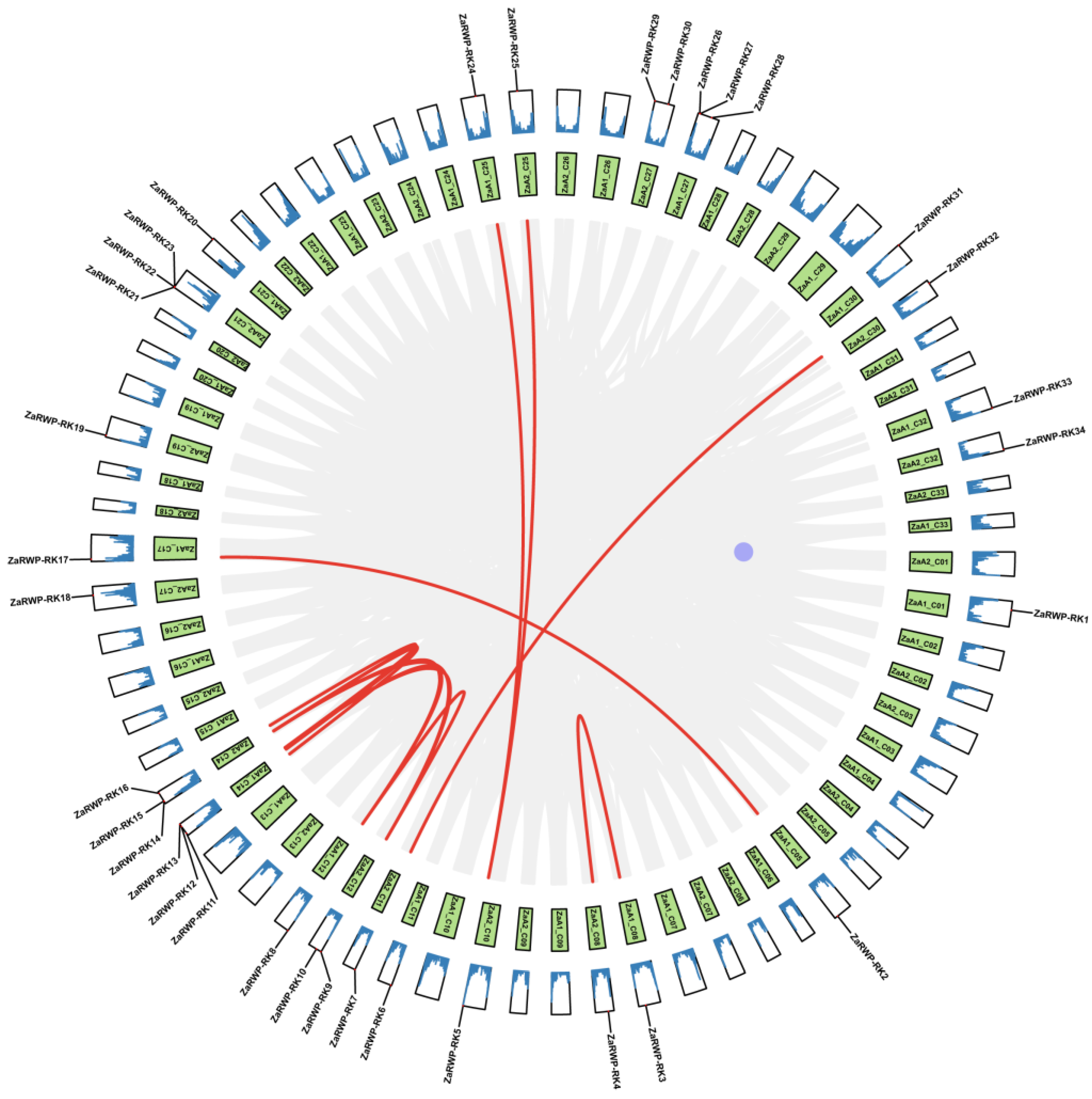 Preprints 103687 g002