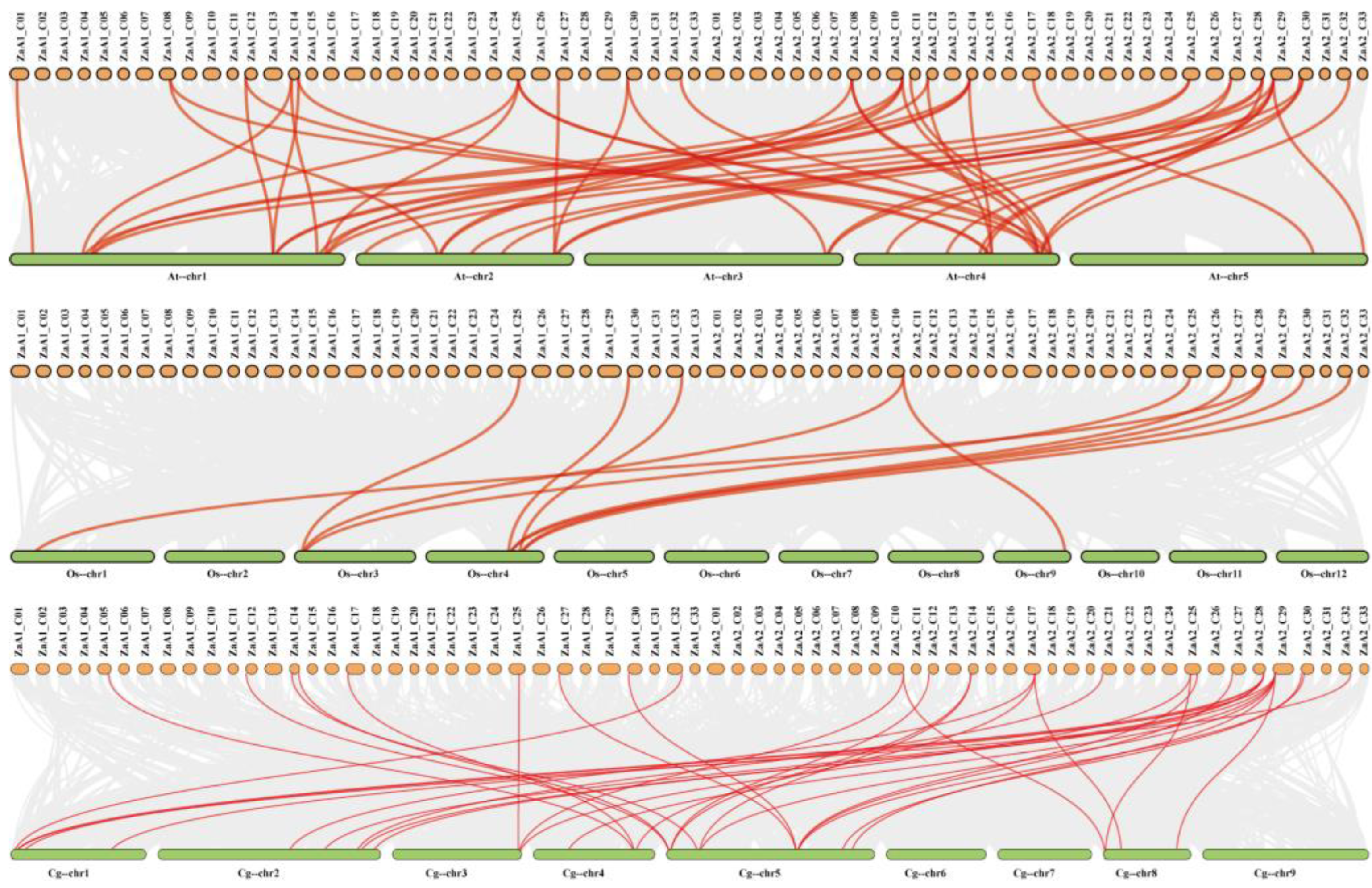 Preprints 103687 g003