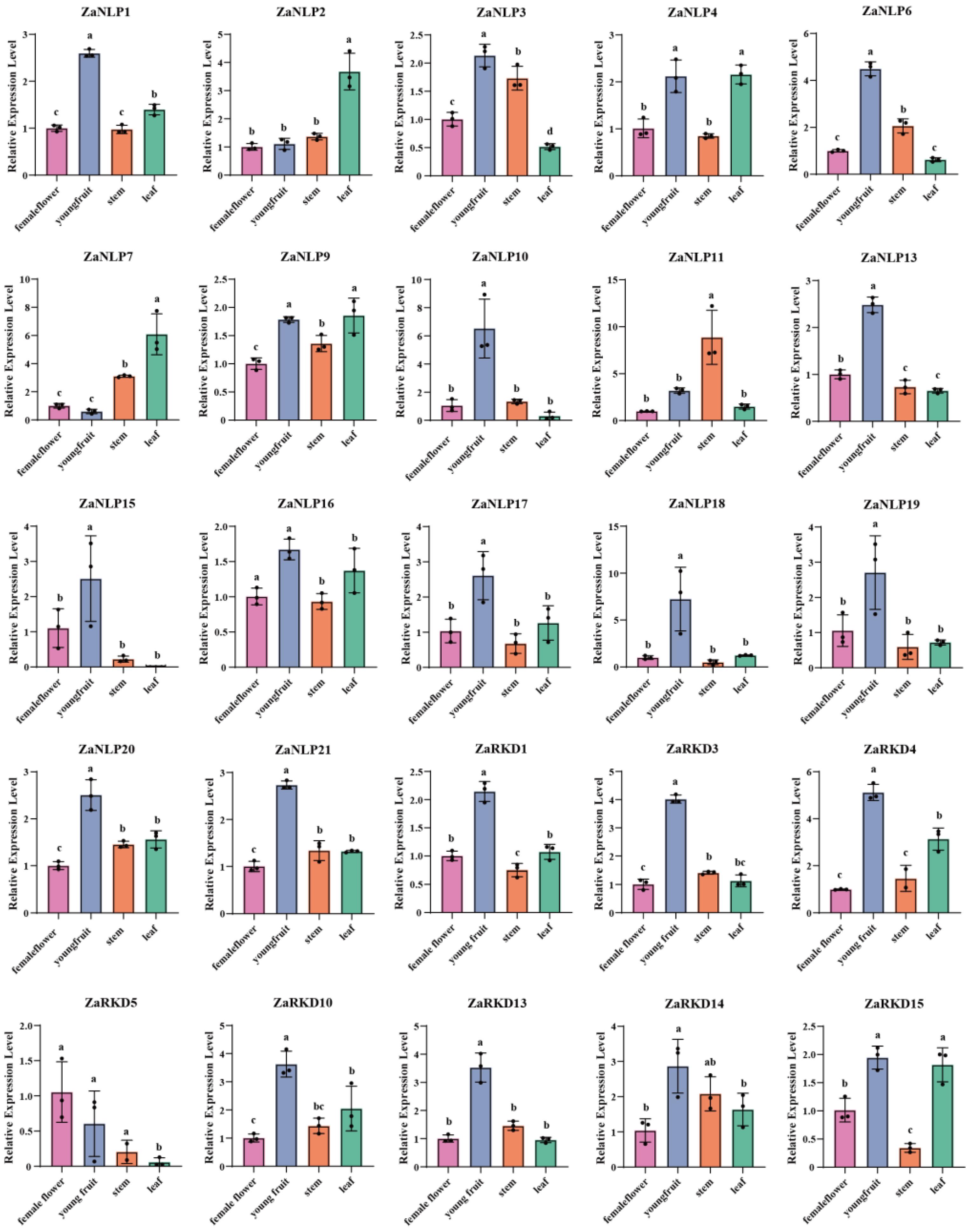 Preprints 103687 g007