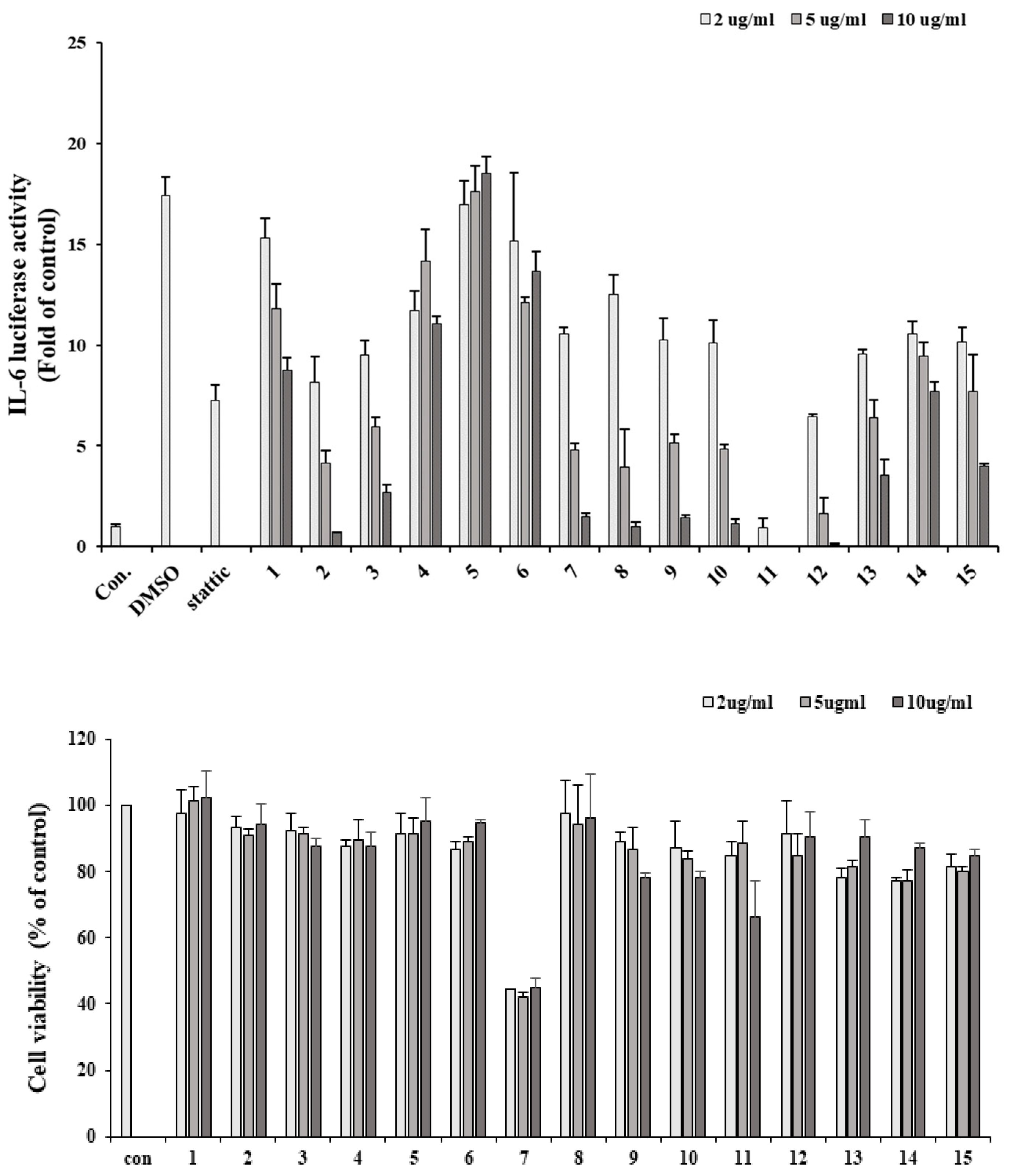 Preprints 88597 g002