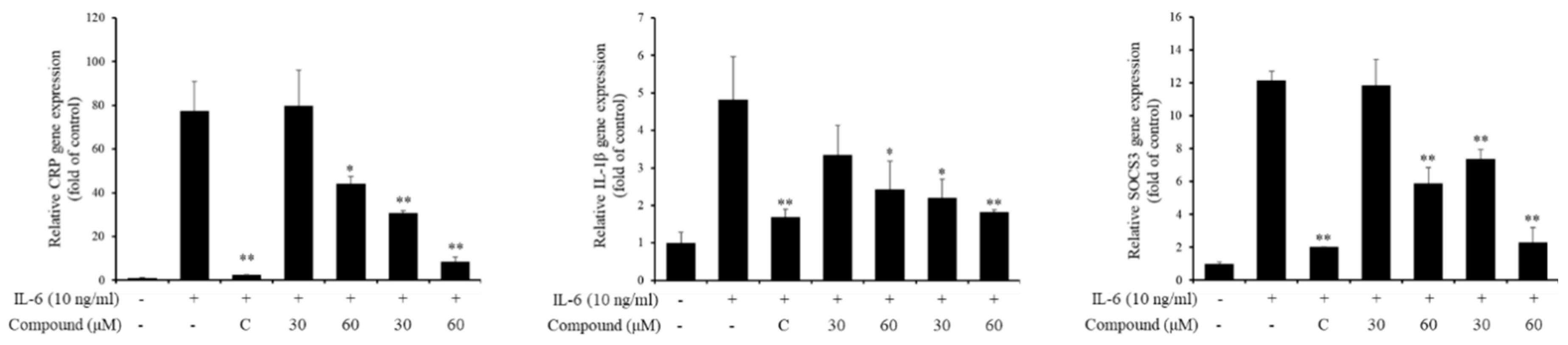 Preprints 88597 g003