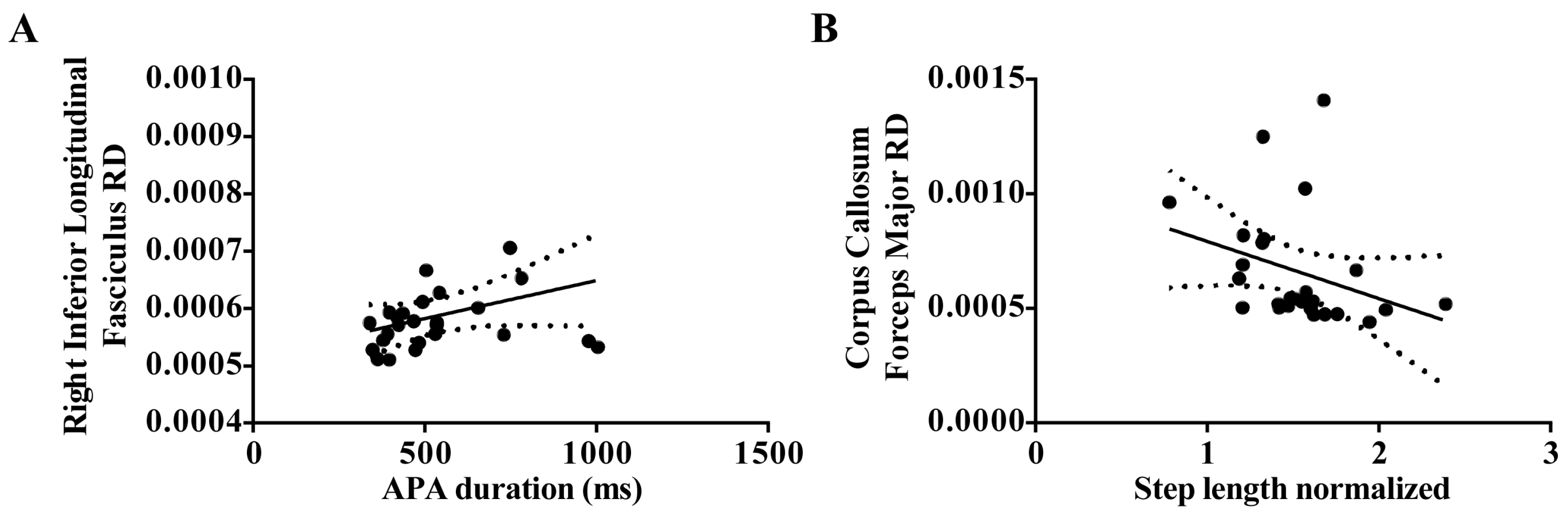 Preprints 112916 g002