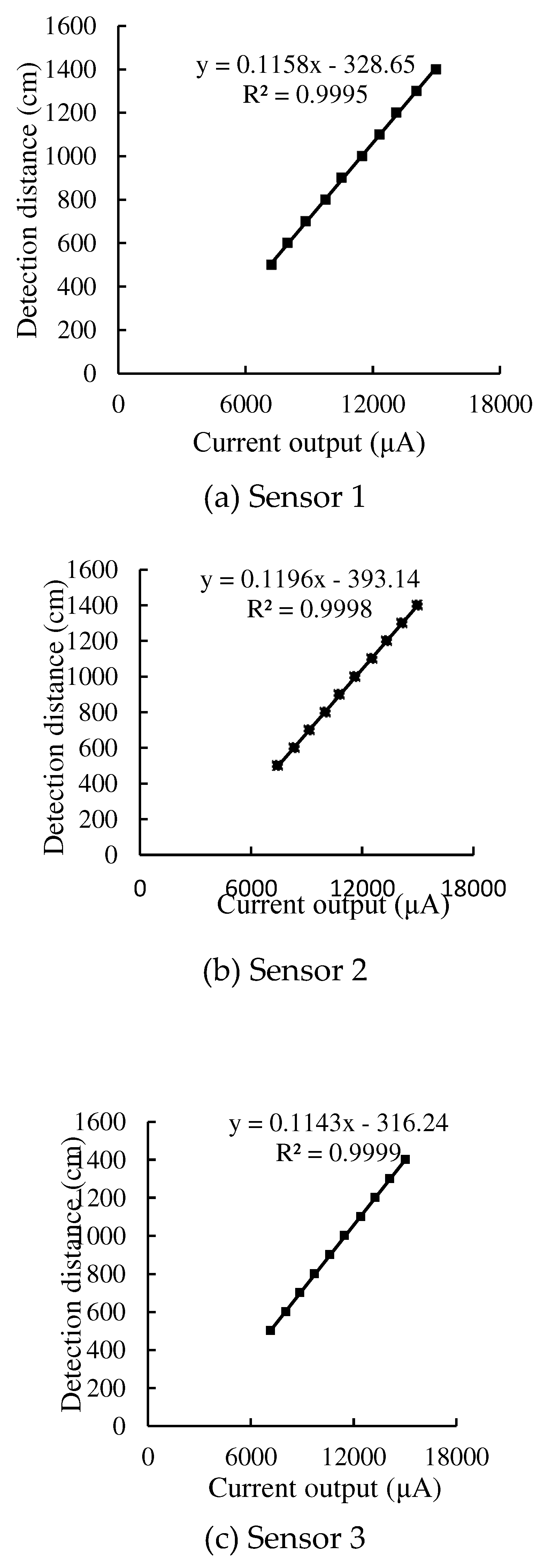 Preprints 88981 g005