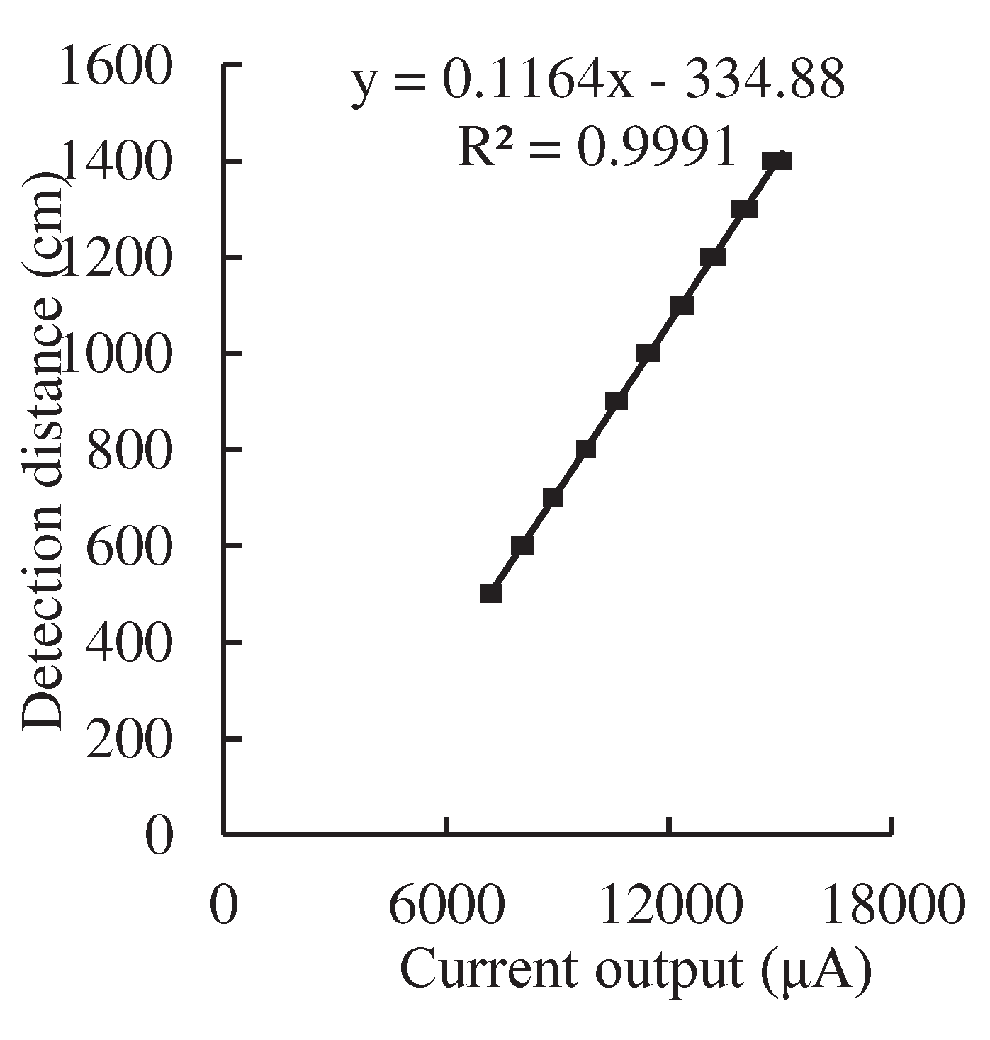 Preprints 88981 g007