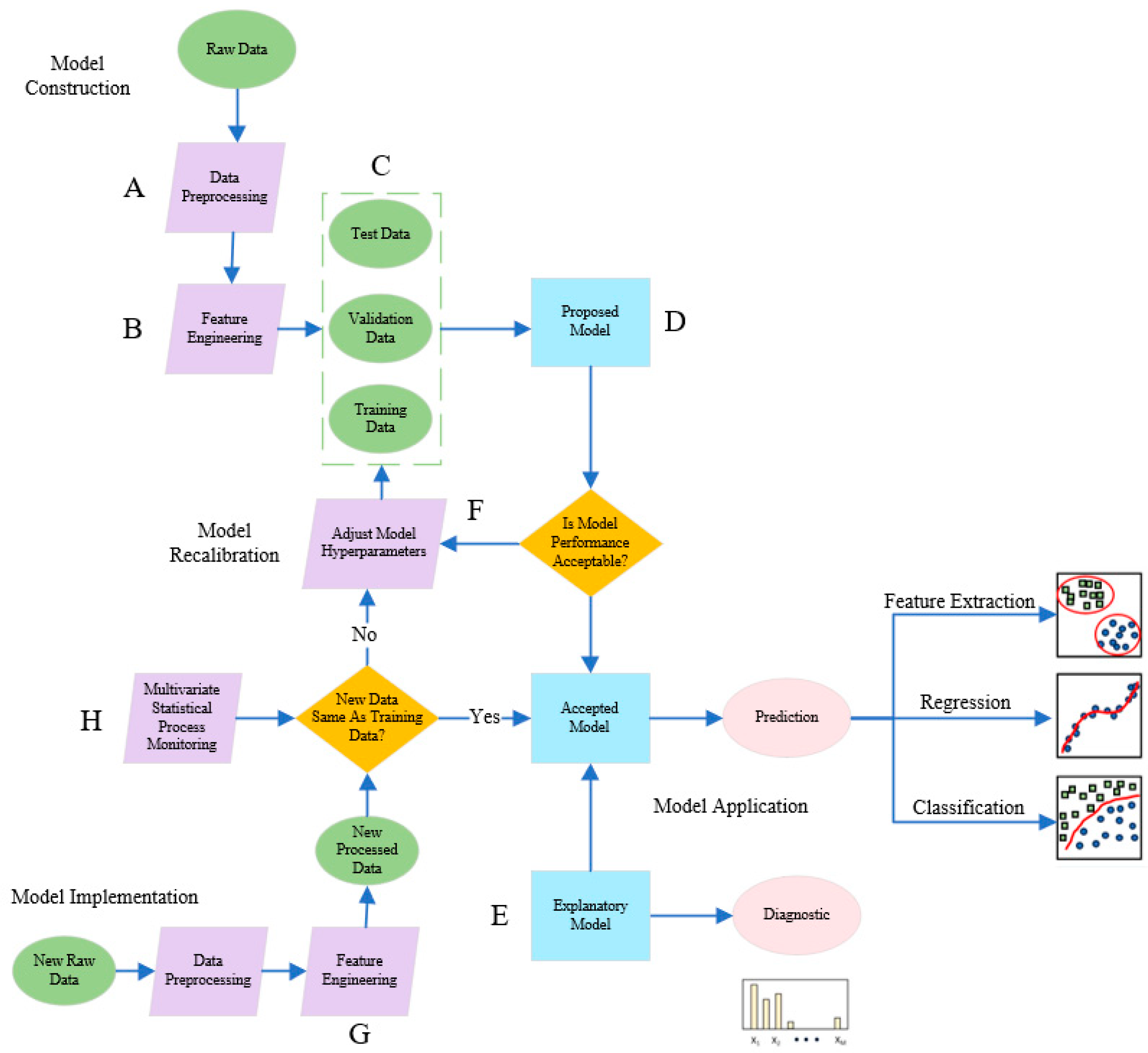 Preprints 100386 g003