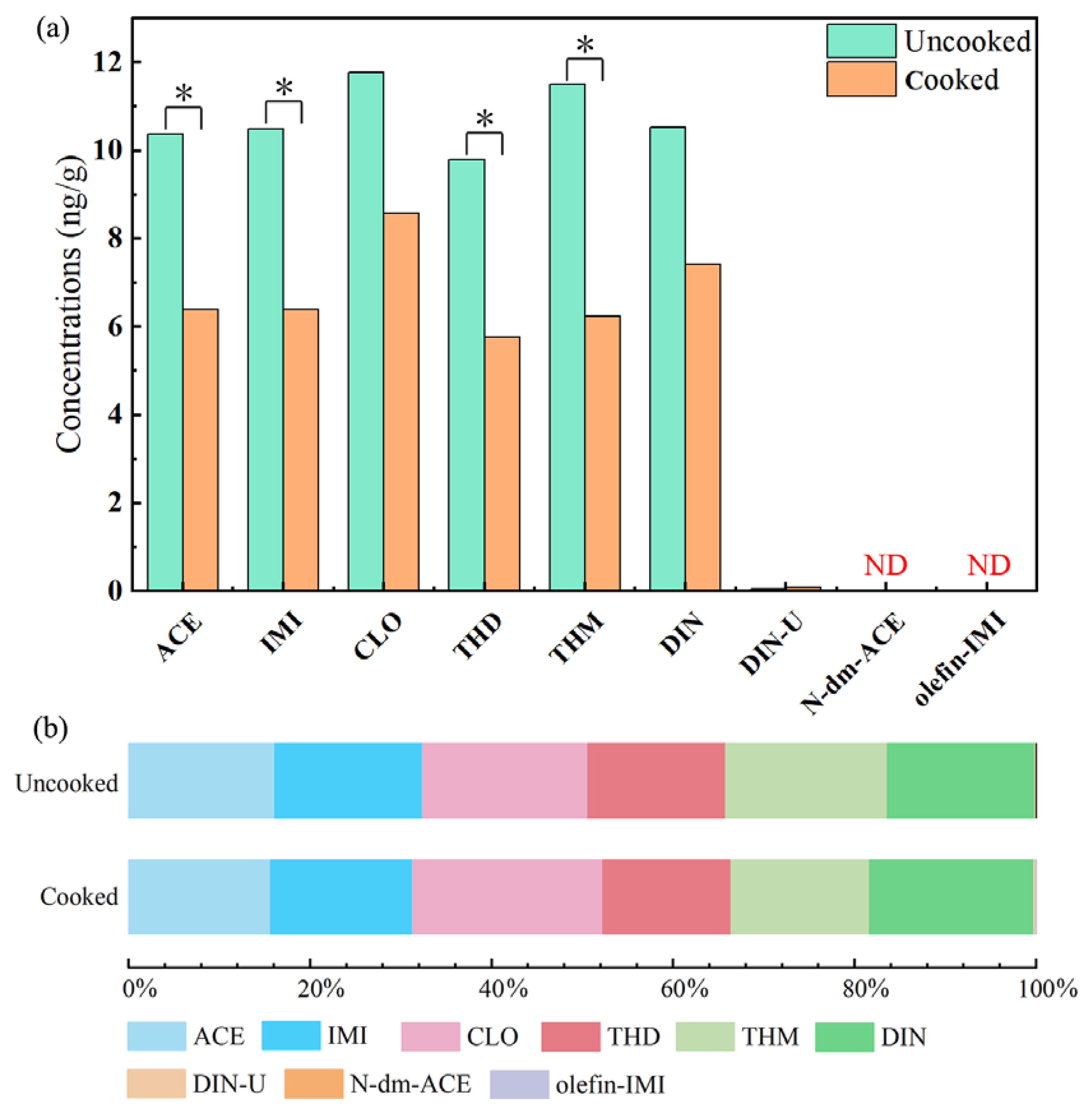 Preprints 72030 g001