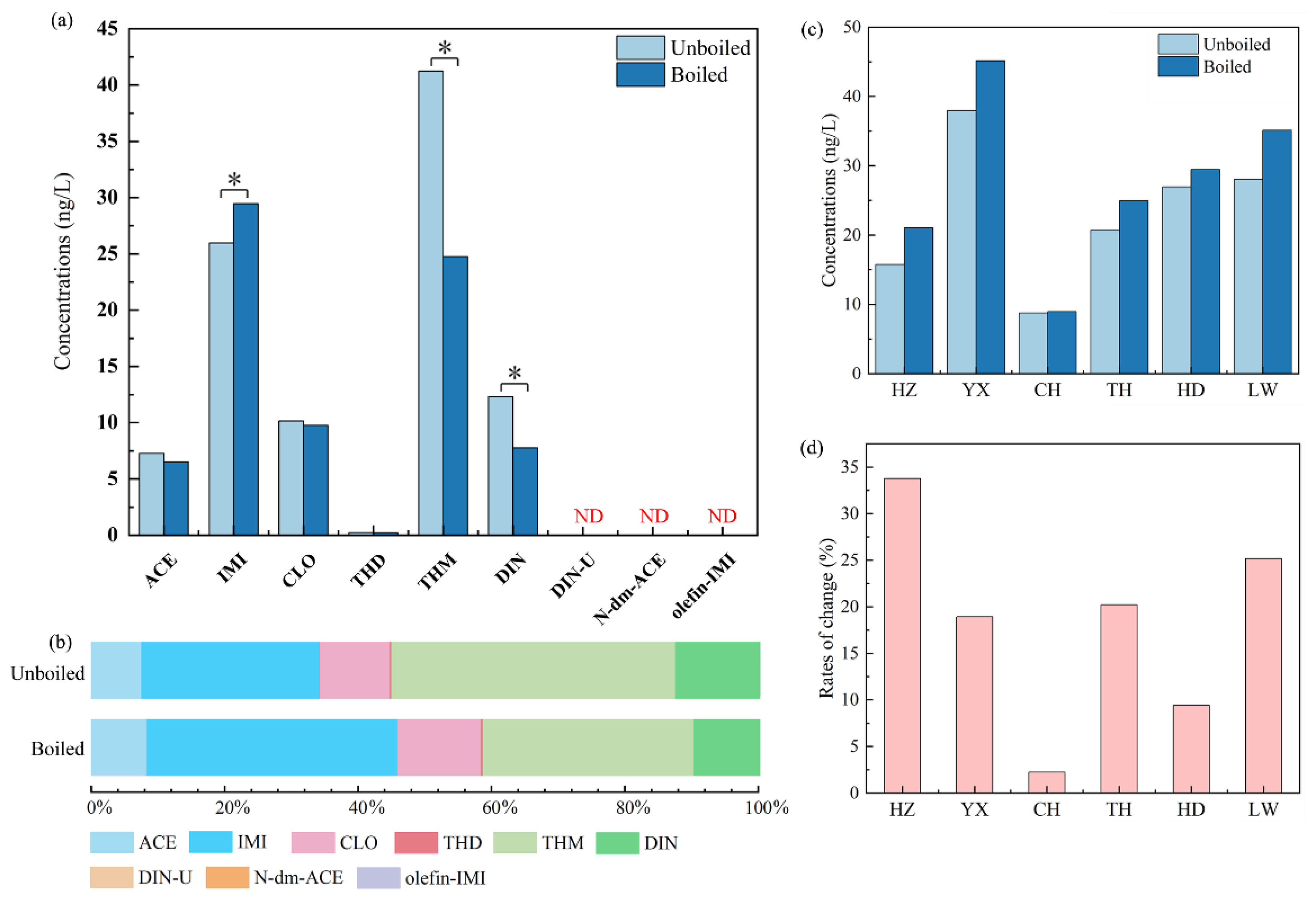 Preprints 72030 g002