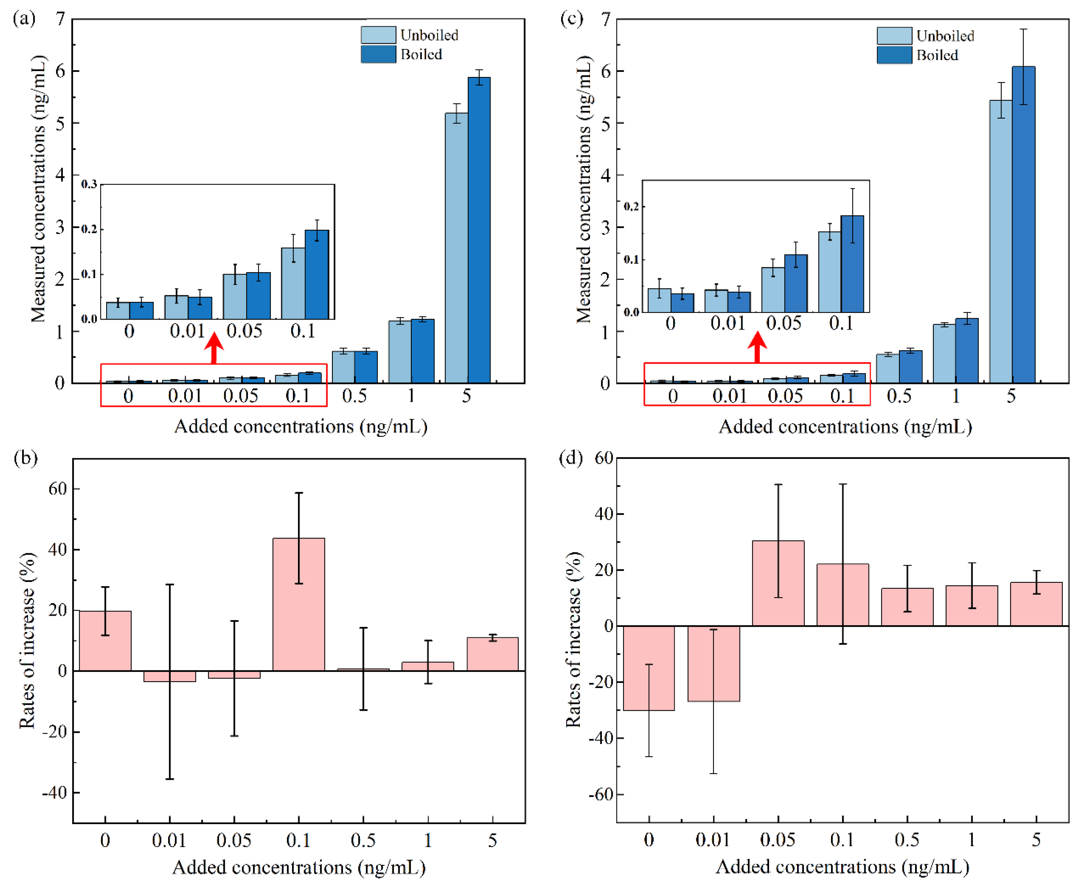 Preprints 72030 g004