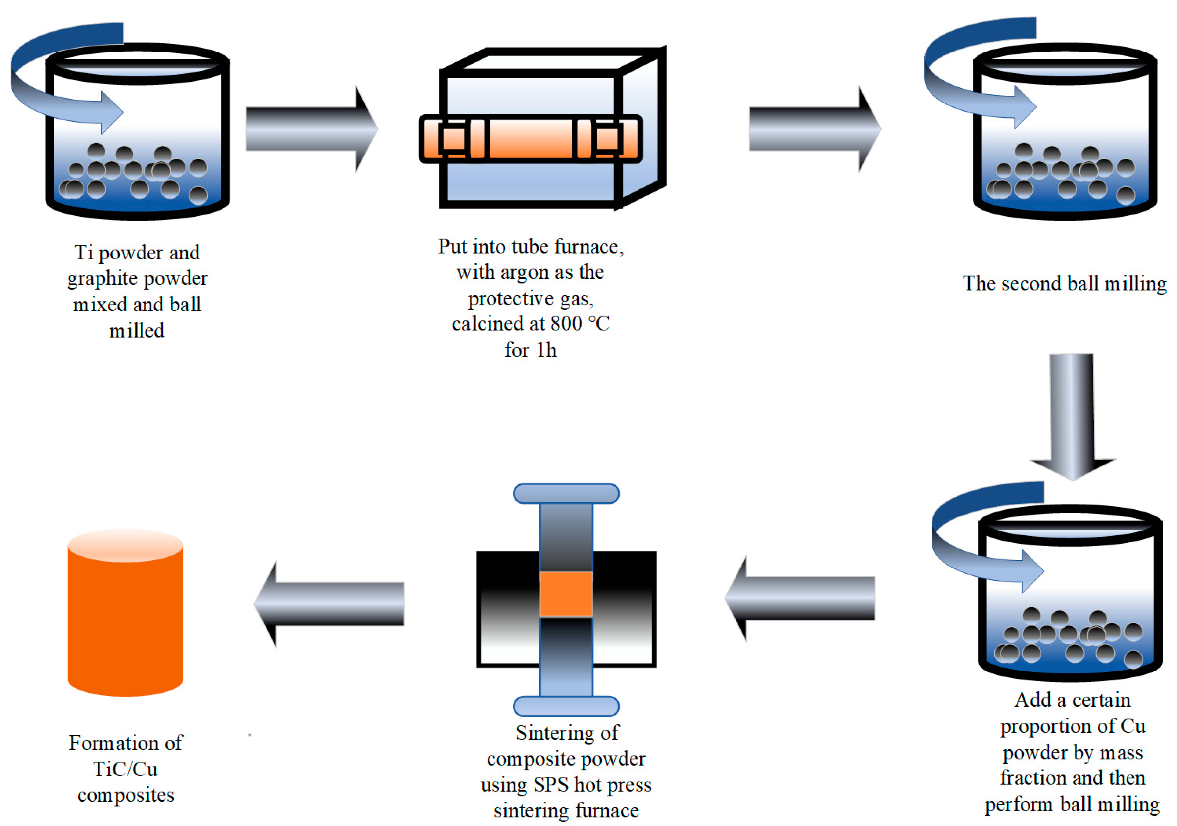 Preprints 84900 g001