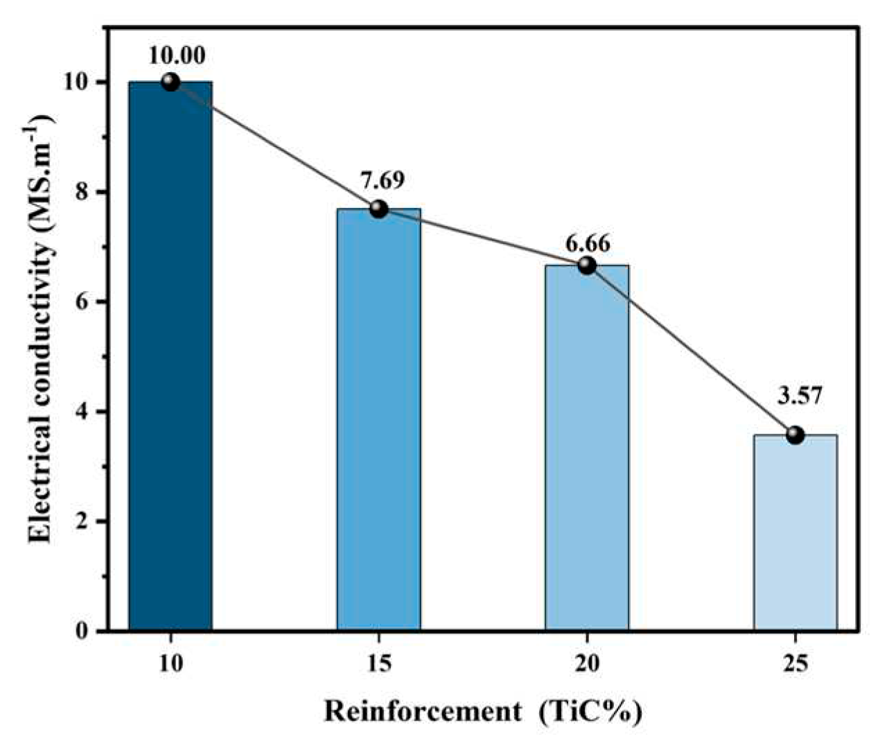 Preprints 84900 g011