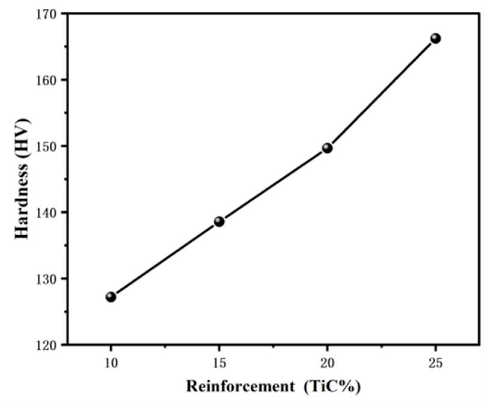 Preprints 84900 g012