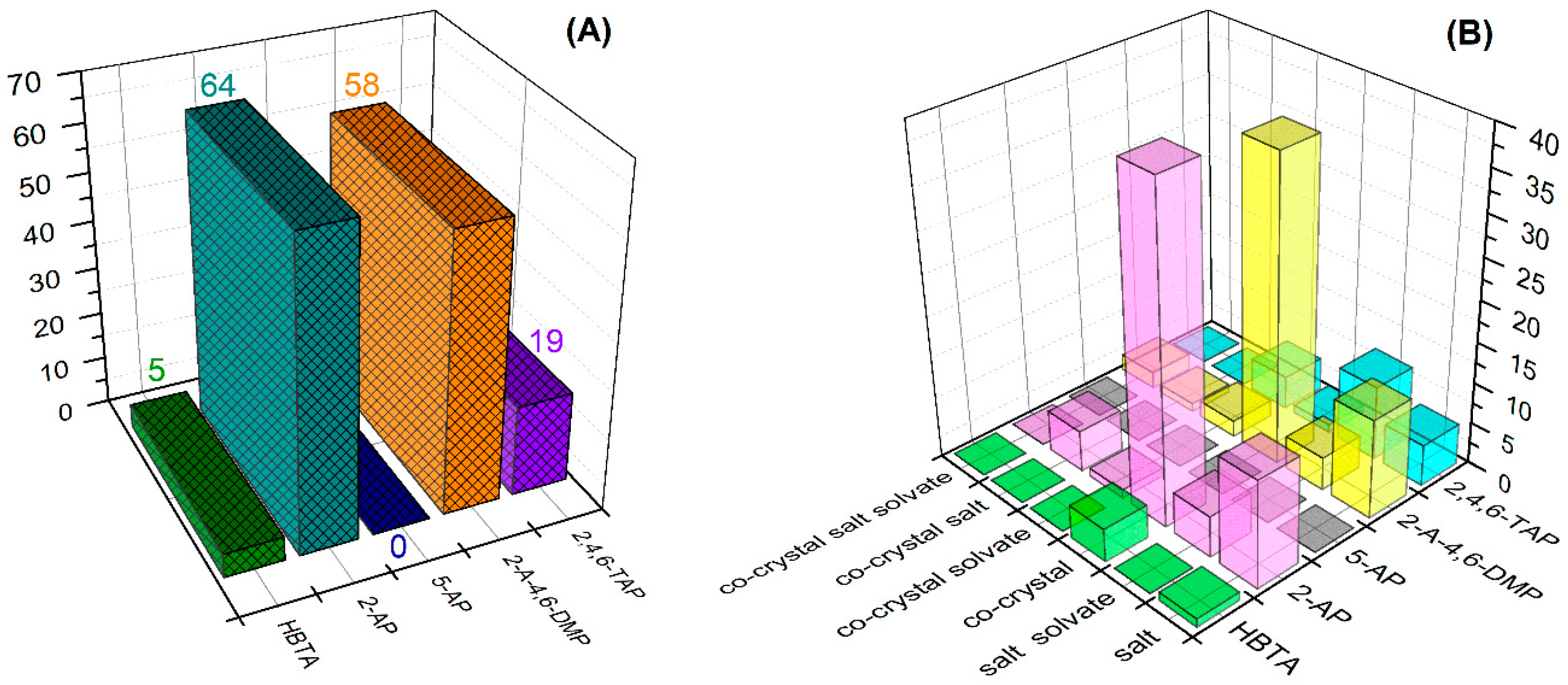 Preprints 89114 g002