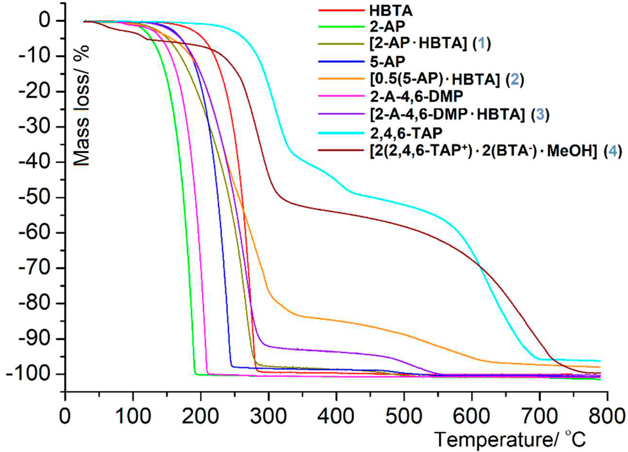 Preprints 89114 g012