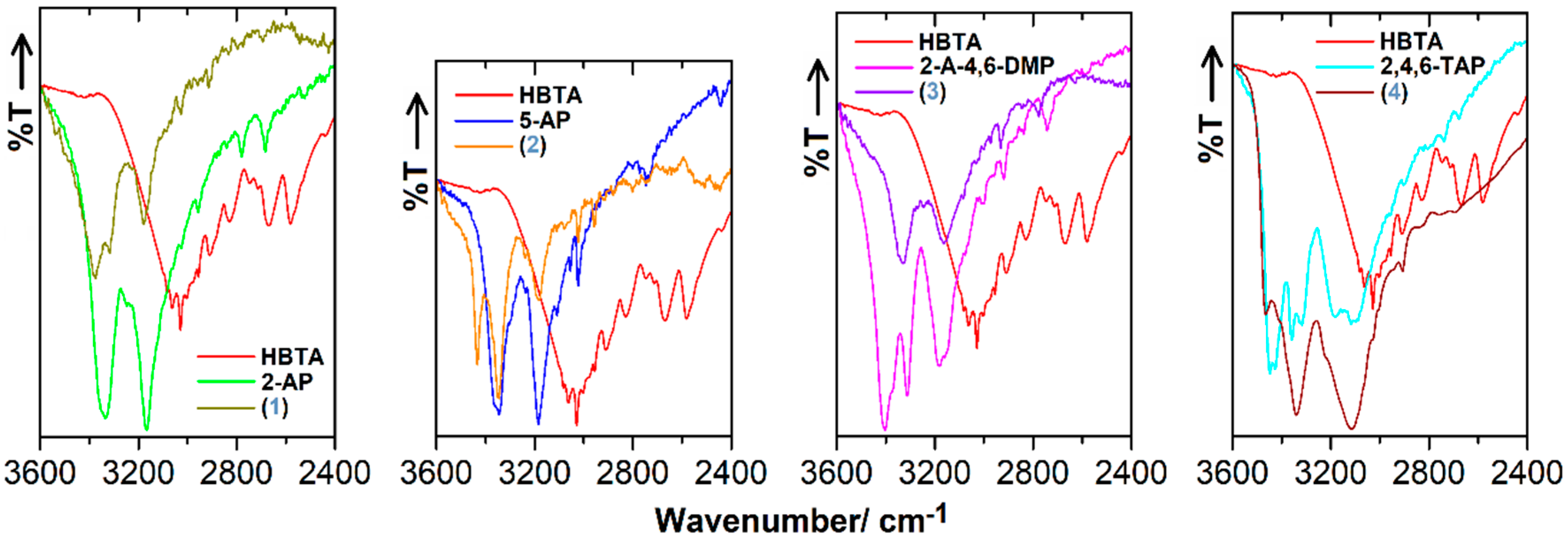 Preprints 89114 g014