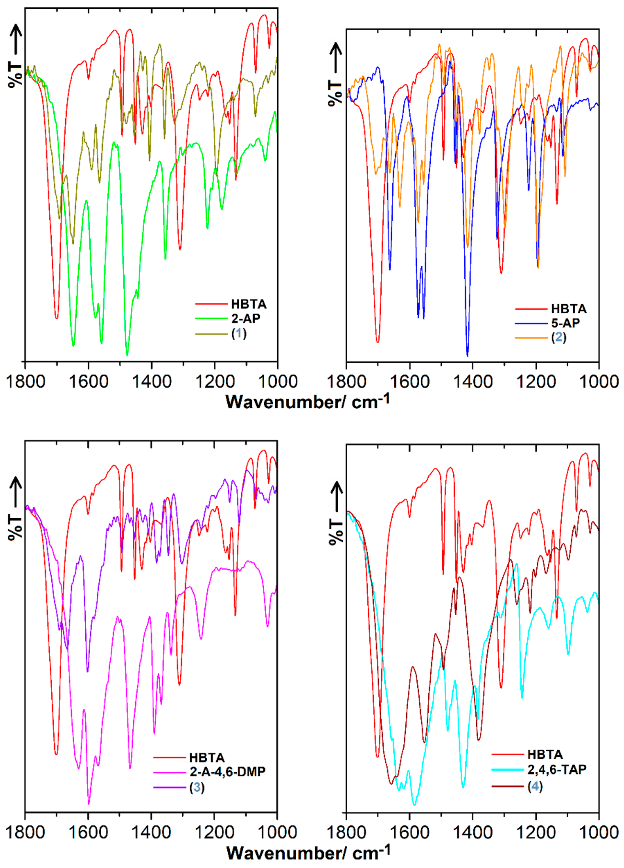 Preprints 89114 g015