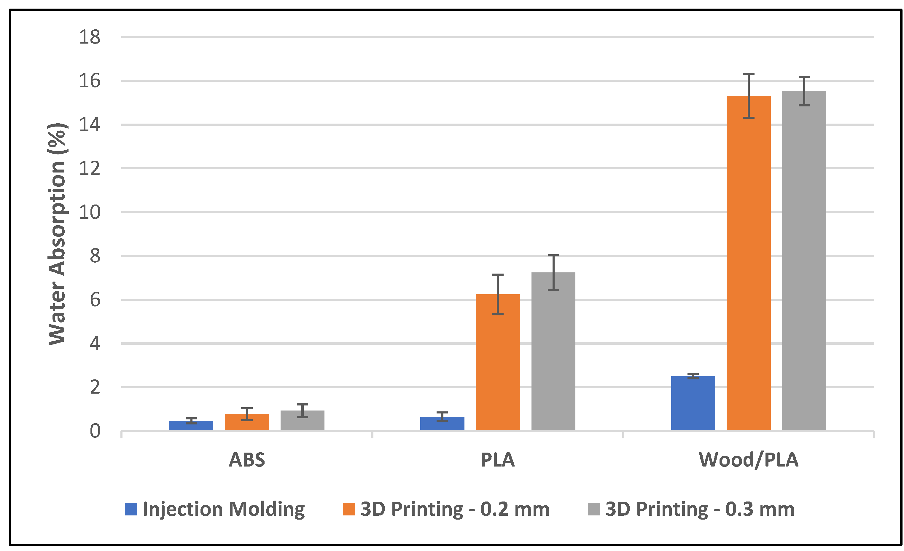 Preprints 94956 g002