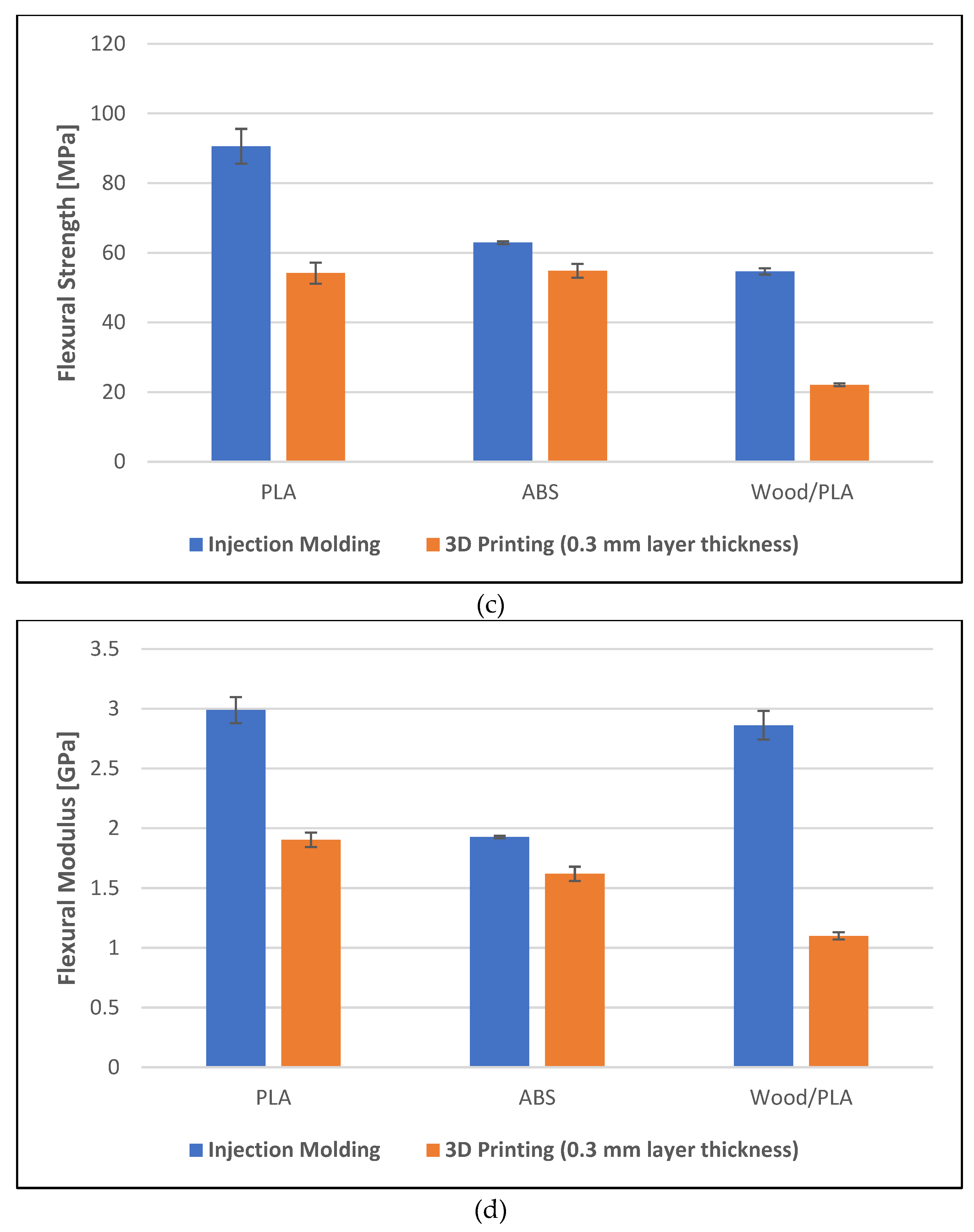 Preprints 94956 g003b