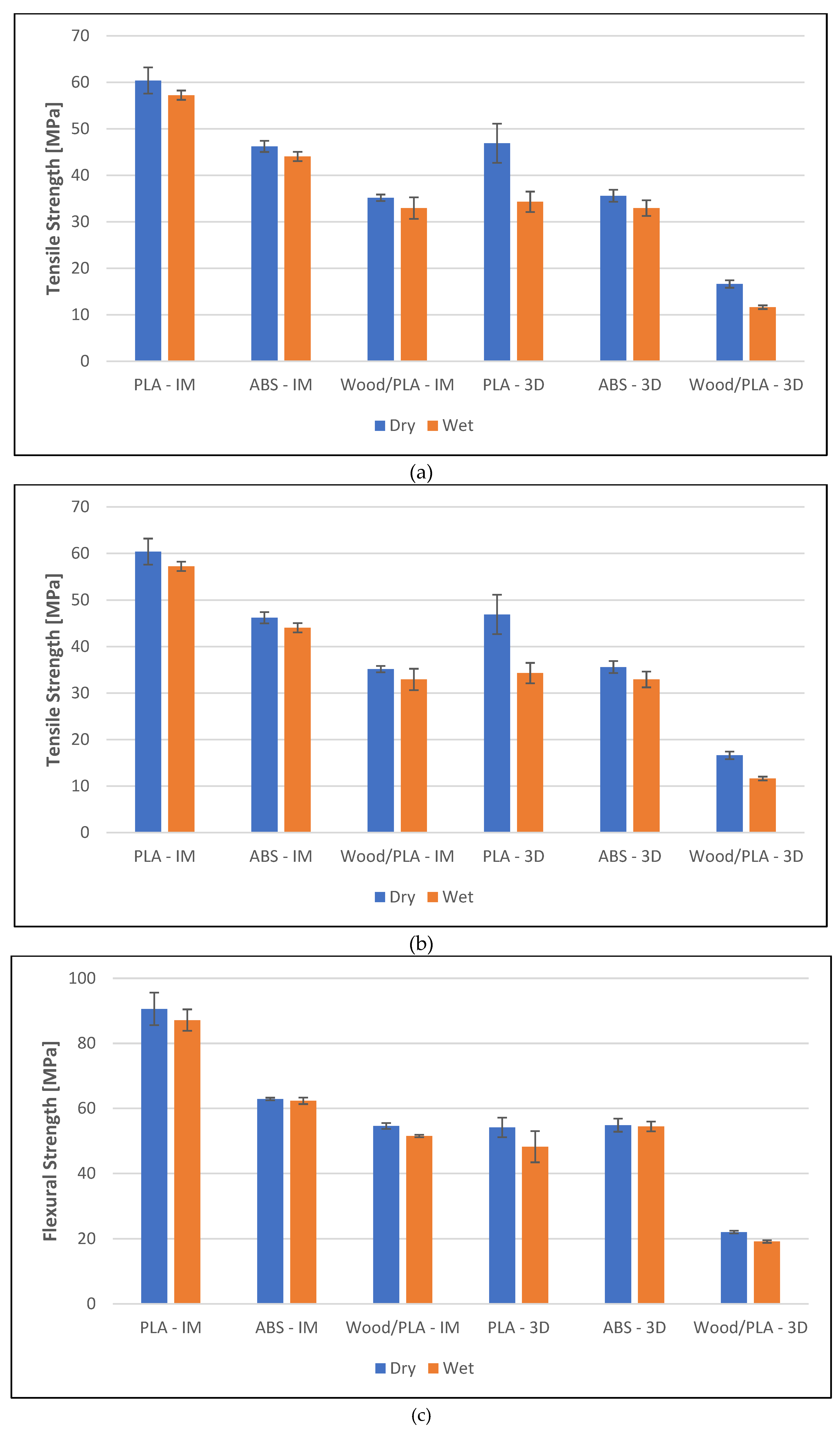 Preprints 94956 g004a