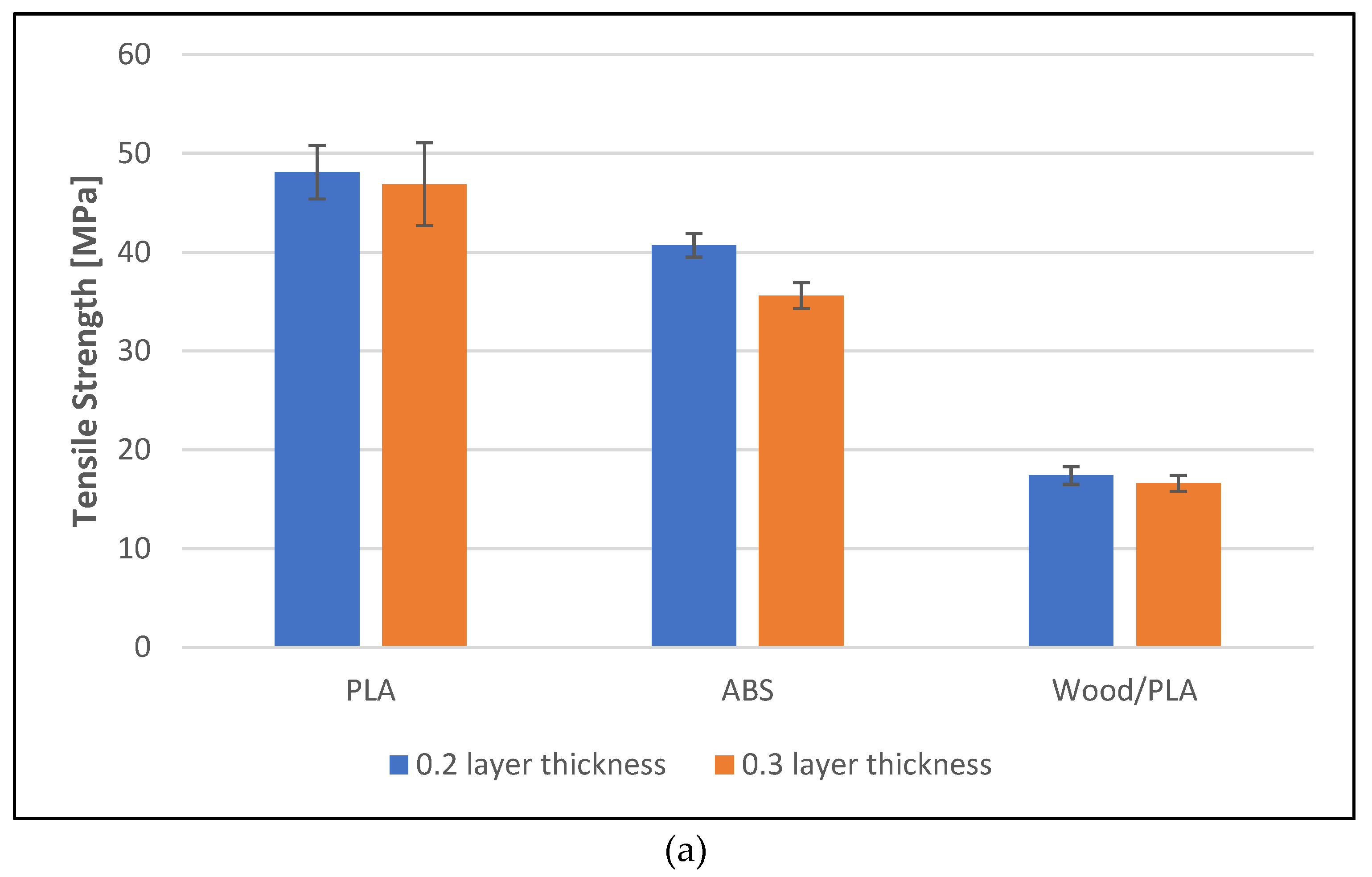 Preprints 94956 g005a