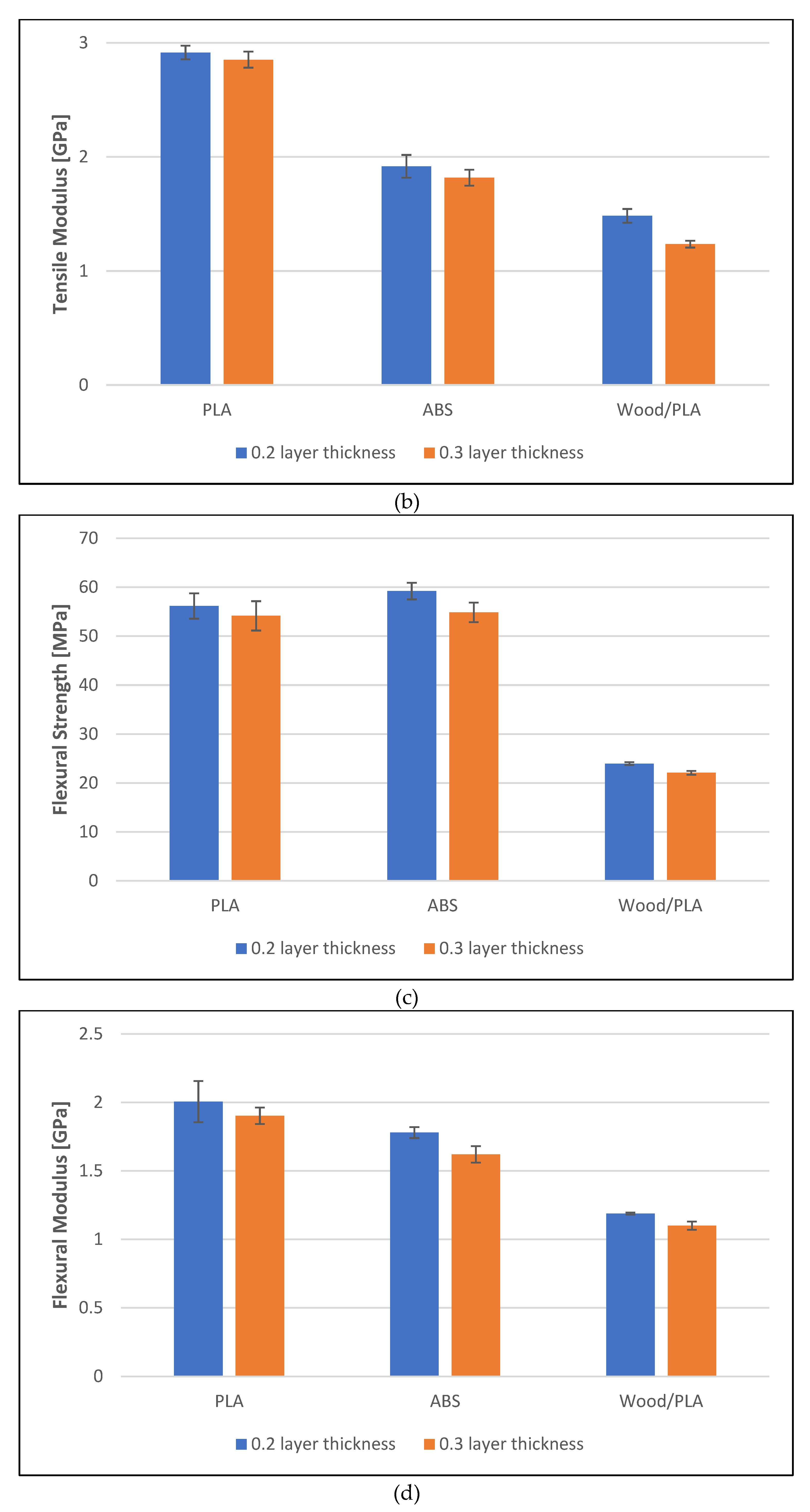 Preprints 94956 g005b