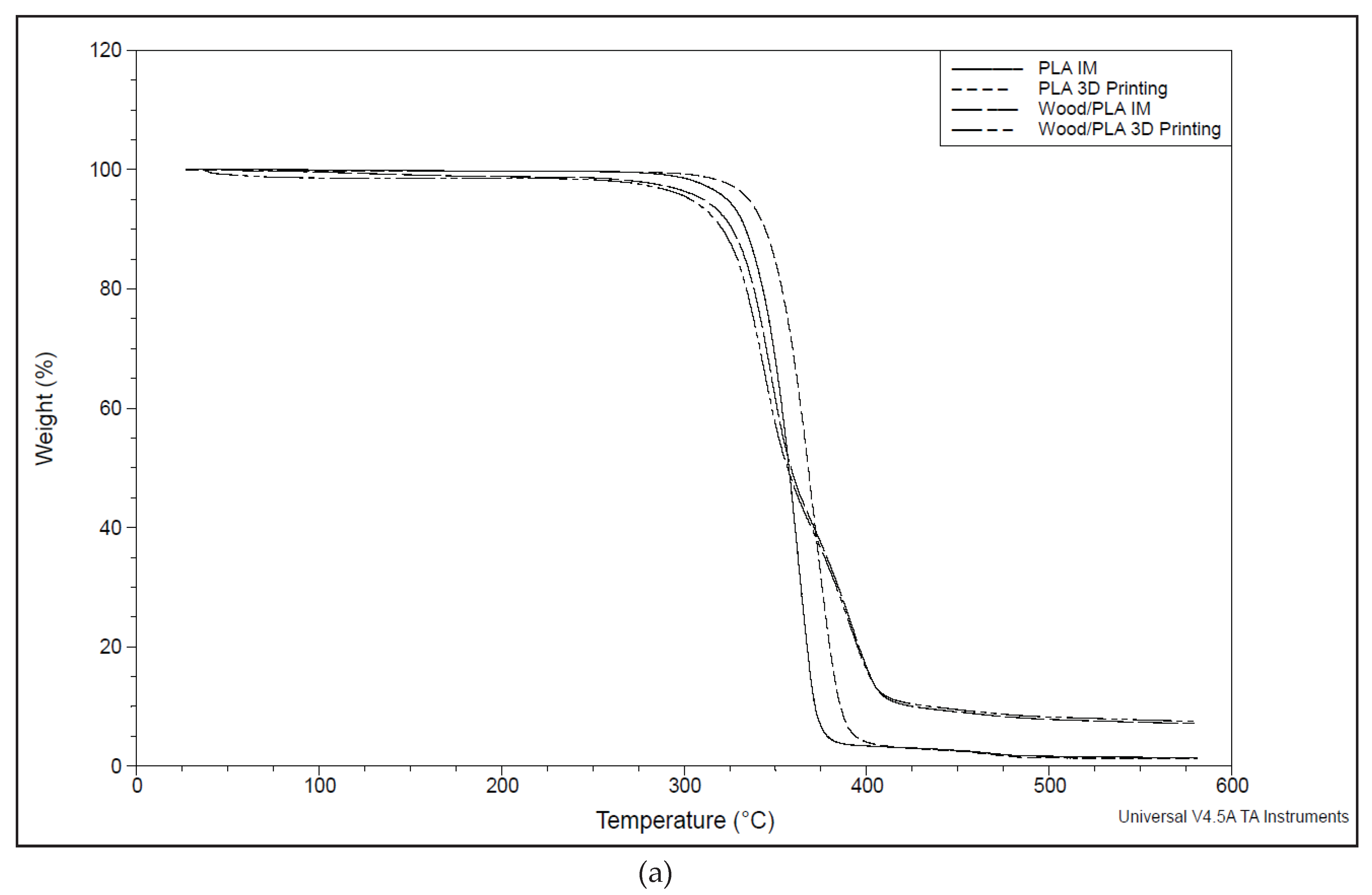 Preprints 94956 g006a