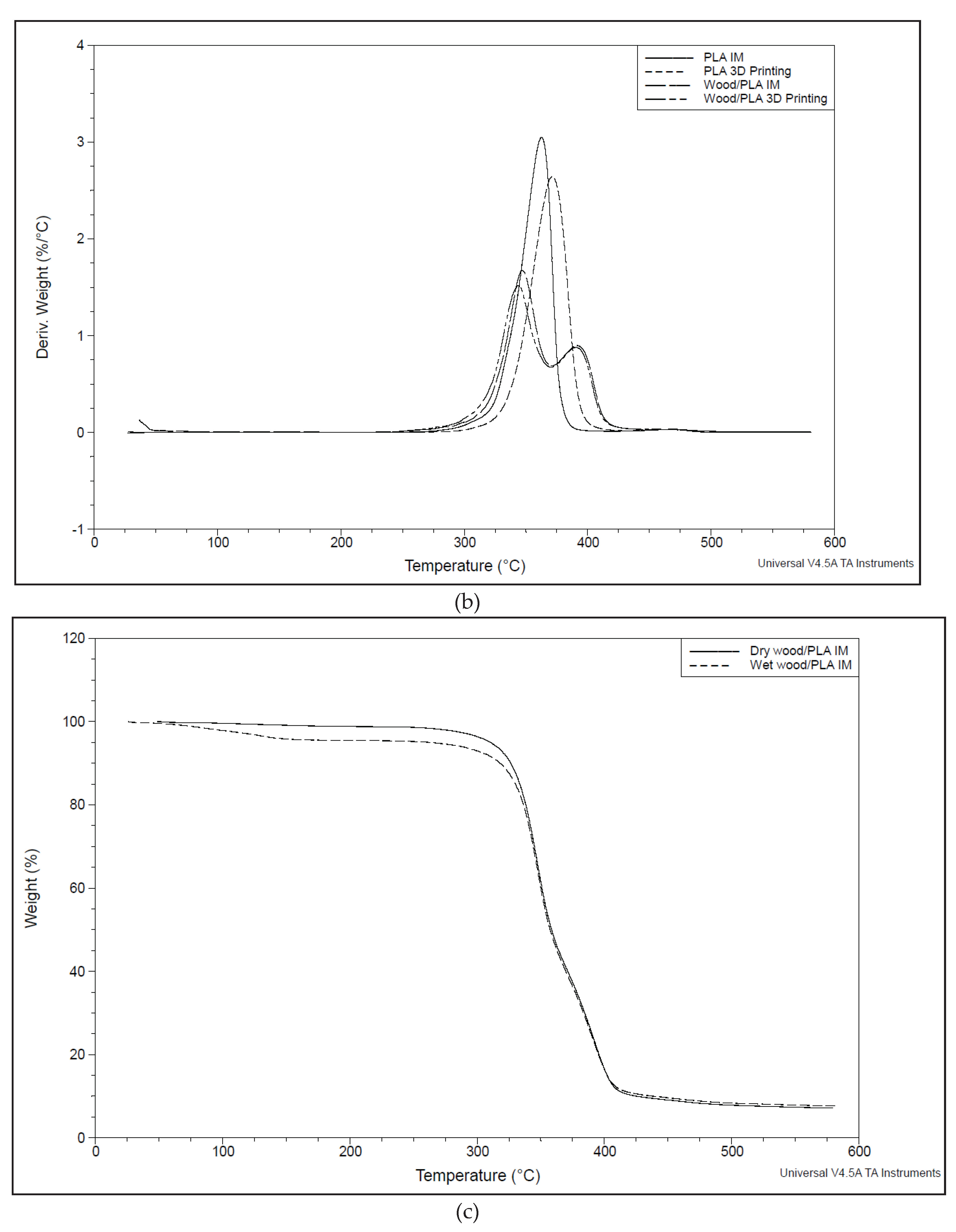 Preprints 94956 g006b